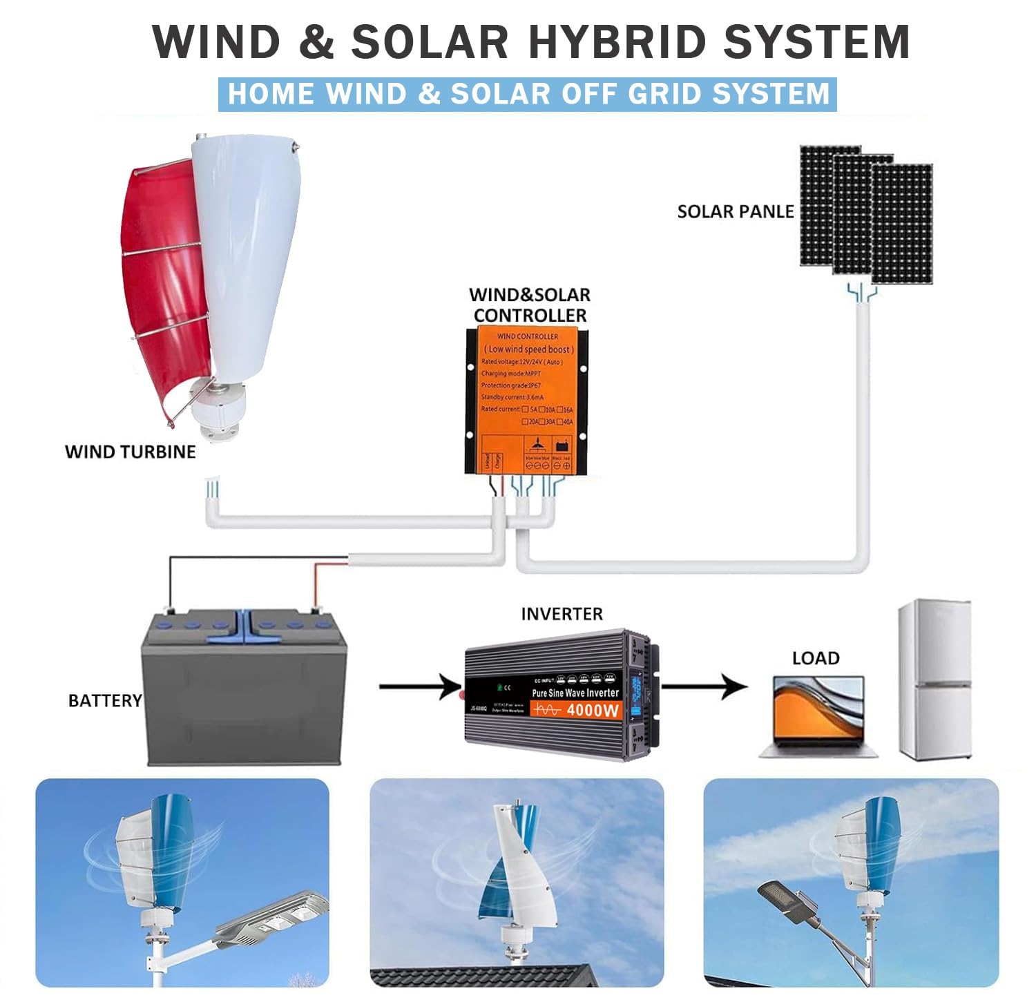 Aerogenerador de Eje Vertical de 14000 W - Kit de aerogenerador doméstico de 13 m/s para Sistema de energía híbrido con Controlador - Ideal para Uso doméstico, Comercial e Industrial (Rojo,