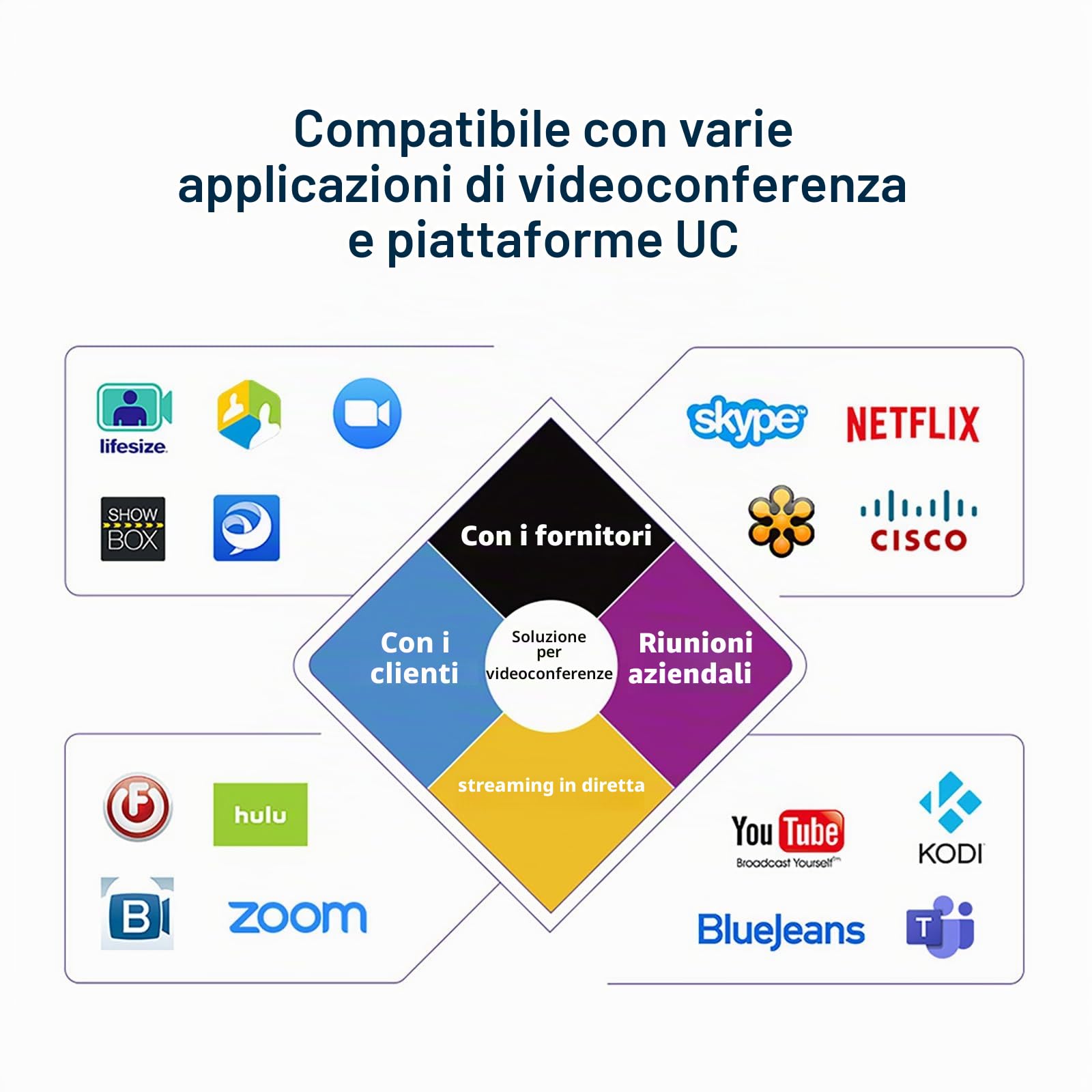 OwlEye - Videocamera per videoconferenza USB 1080P