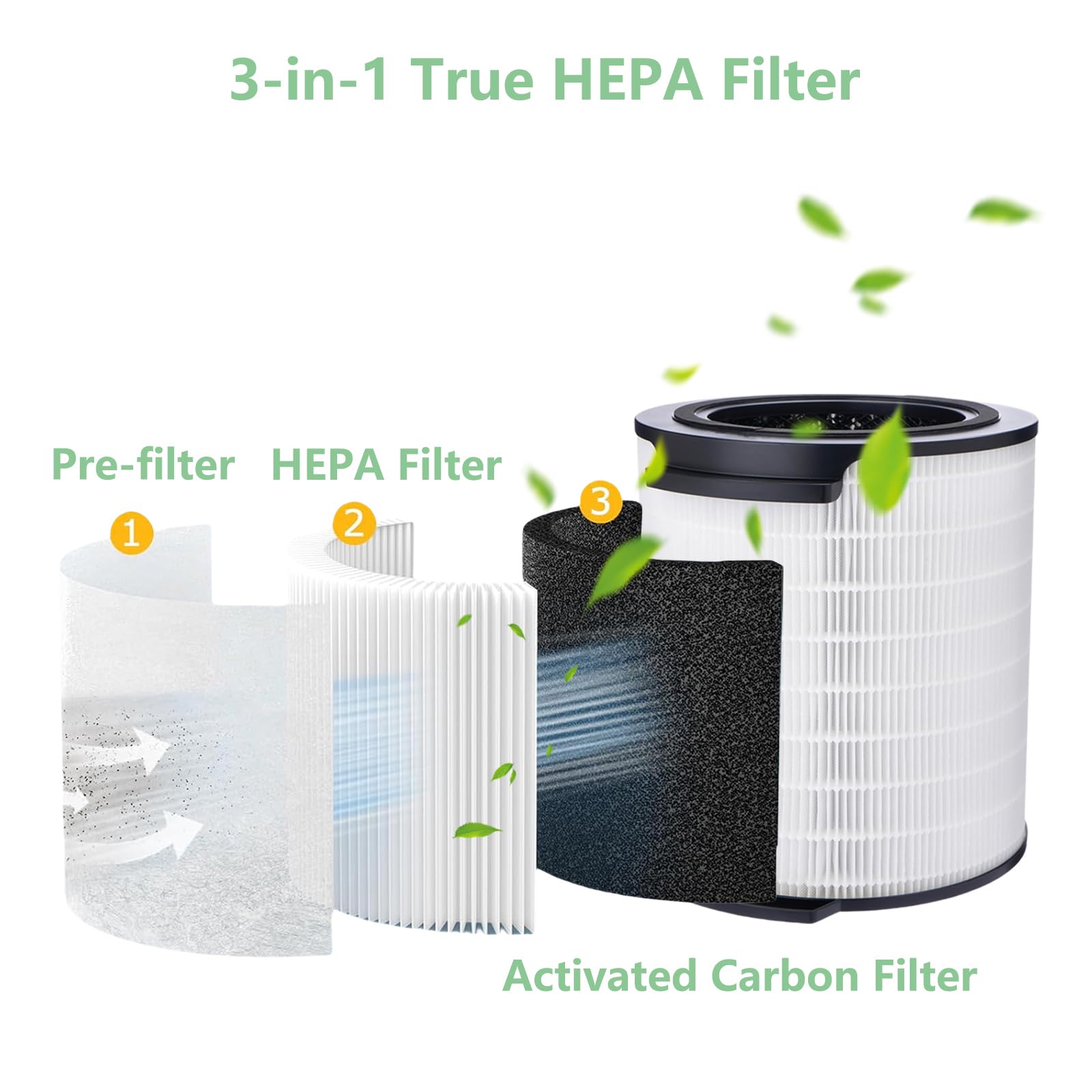 Filtro de repuesto FY1700 compatible con Philips Series 1000i AC1715/11 AC1711/10 purificador de aire 3 en 1 H13 de repuesto con filtro de carbón activo y prefiltro FY1700/30