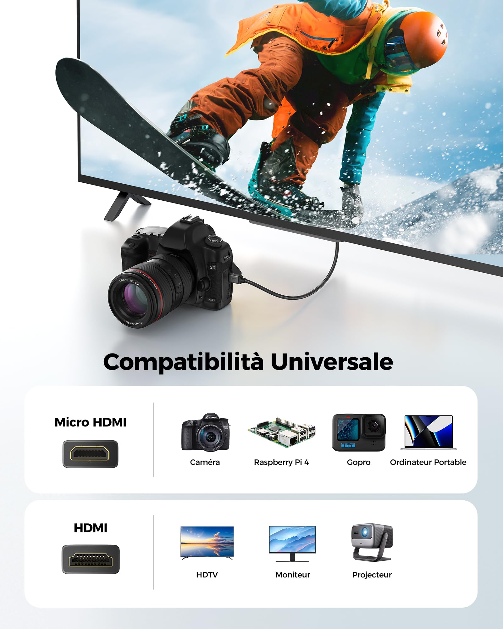 Silkland 8K 4K Micro HDMI to HDMI 5M, [8K@60Hz, 4K@120Hz] Cavo Micro HDMI to HDMI Nylon Intrecciato Supporto 48Gbps, HDR, eARC Kompatibel für Raspberry Pi 5 4, Caméras, Hero, Laptops, TV