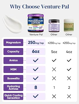 Magnesium Lotion with Arnica, MSM & Boswellia Cooling Magnesium Cream Lightweight Moisturizing Lotion for Legs & Feet Safe for Kids 6 fl oz