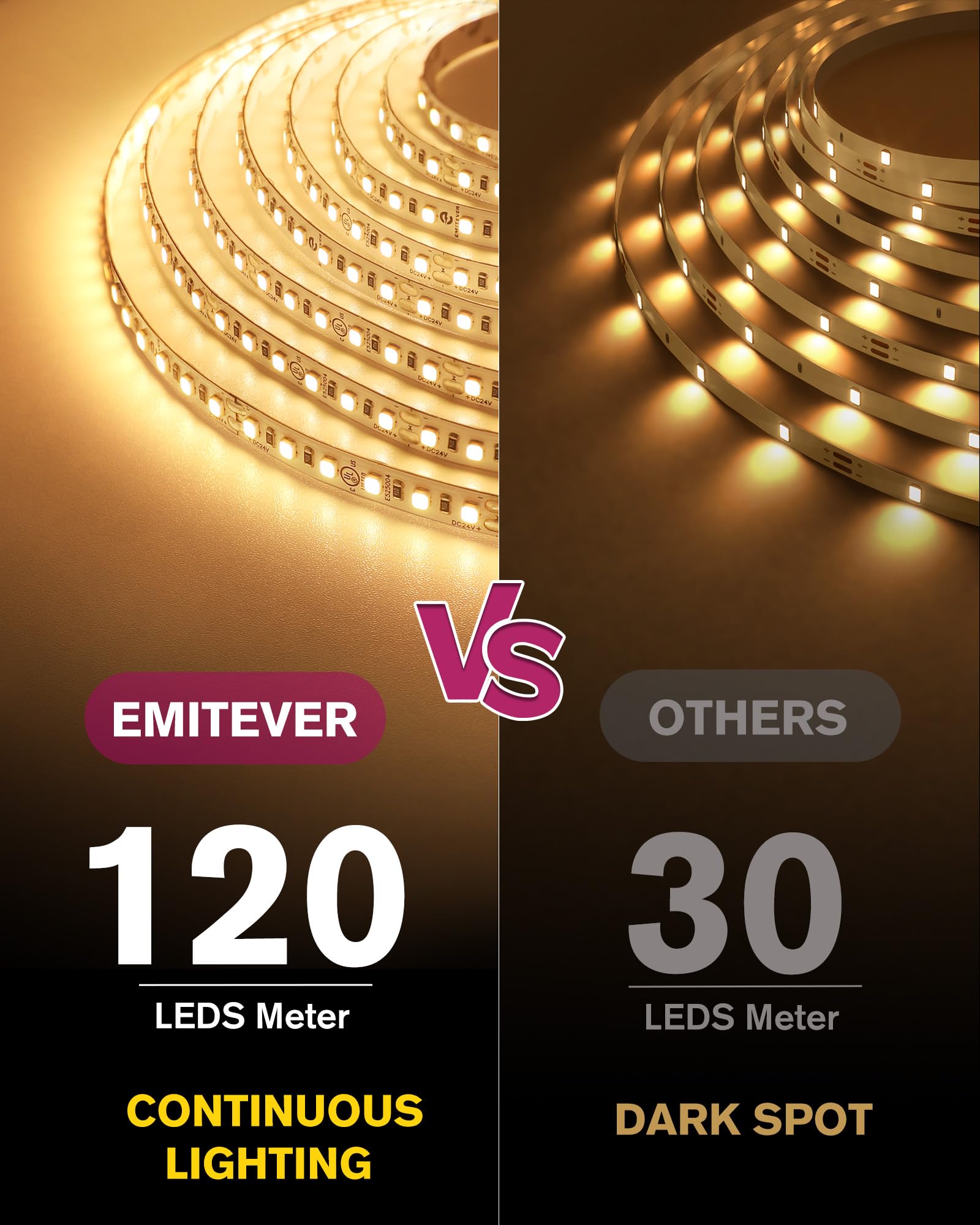 EMITEVER - Tira de luces LED de 2700 K, UL 24 V, cinta LED de luz blanca cálida, Ra 95+, IP30, 32.9 pies, 240 lúmenes/pies, 1200 LEDS/carrete, certificación UL (fuente de alimentación se vende por
