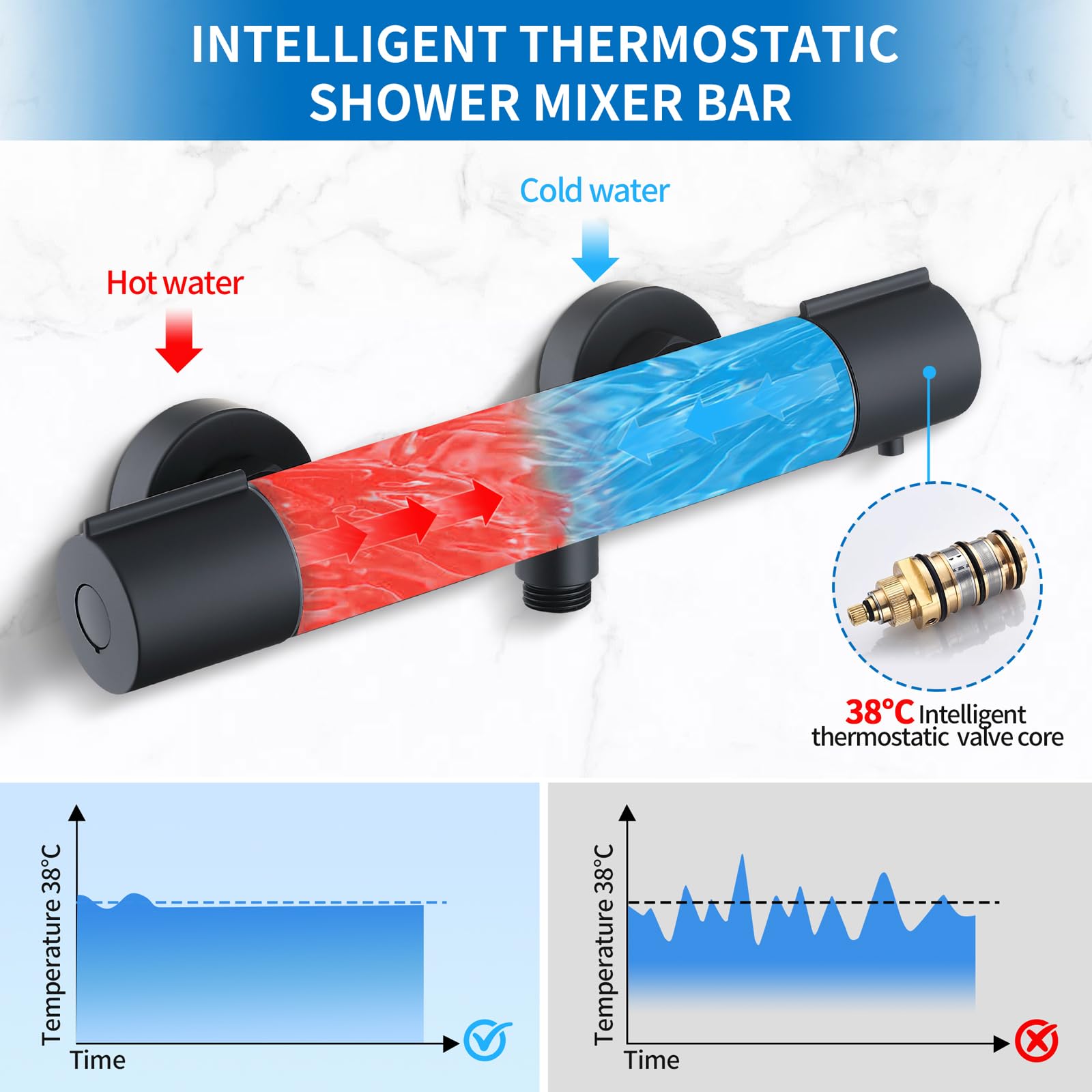 HOMELODY Grifo de ducha con termostato negro – Grifo mezclador de ducha con botón de seguridad de 38 °C, termostato de ducha, termostato de ducha de acero inoxidable
