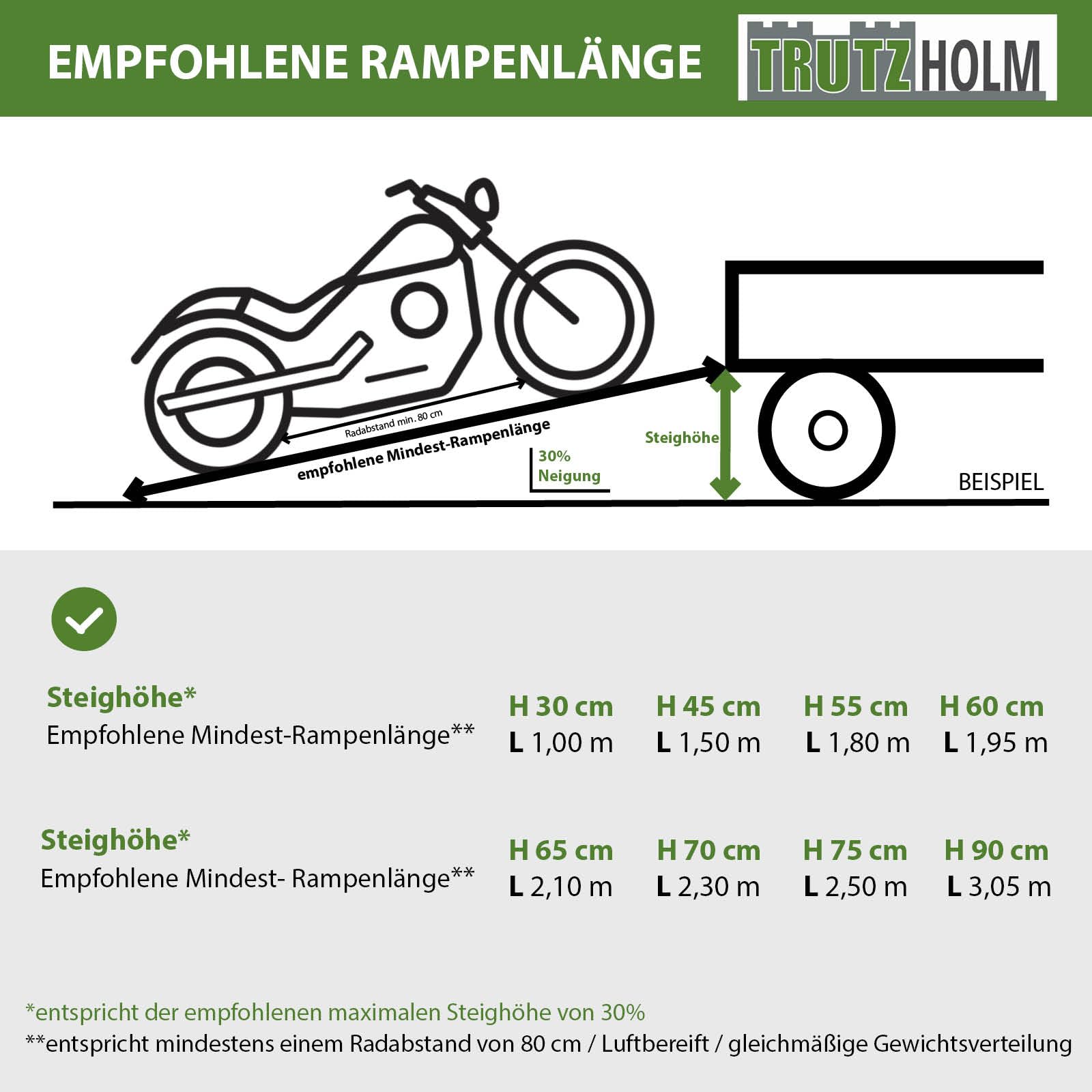 TRUTZHOLM 1x Auffahrrampe klappbar 180 cm Traglast 200 kg Aluminium-Rampe Motorradrampe mit Lamellenstanzung Auflage mit Einhaksystem Verladerampe für Moped Roller E-Bike
