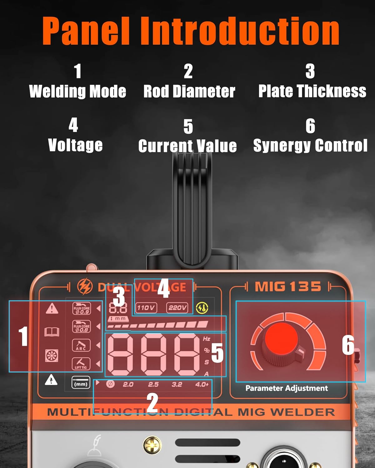 Detailed view of the FEIFANKE MIG Welder 135A control panel
