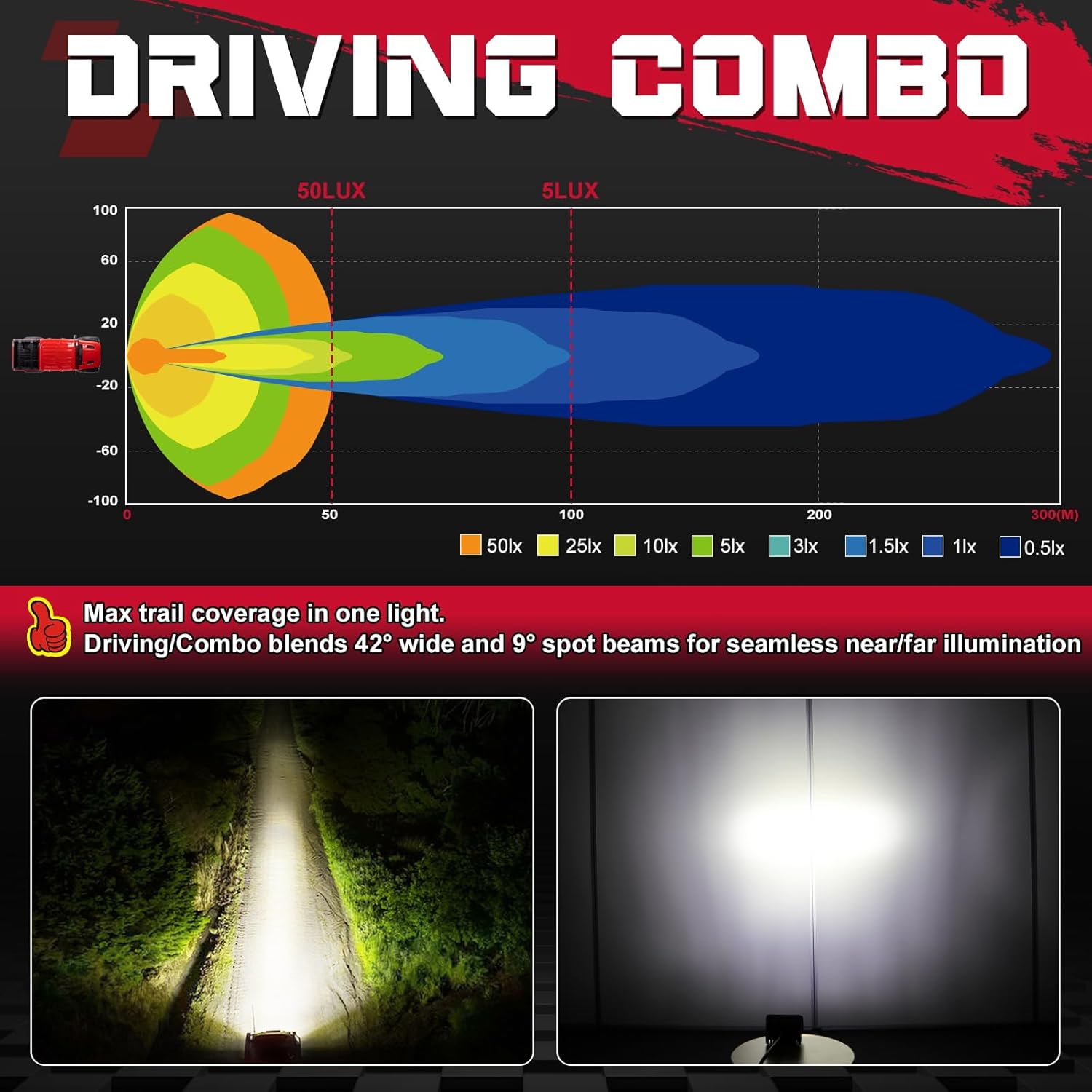 OFFROADTOWN 3 Inch LED Pods Lights 40W Driving Light Bar Off Road Lights LED Cubes Fog Light Bumper Grille Backup Reverse Lights for Truck Pickup ATV UTV SUV Motorcycle