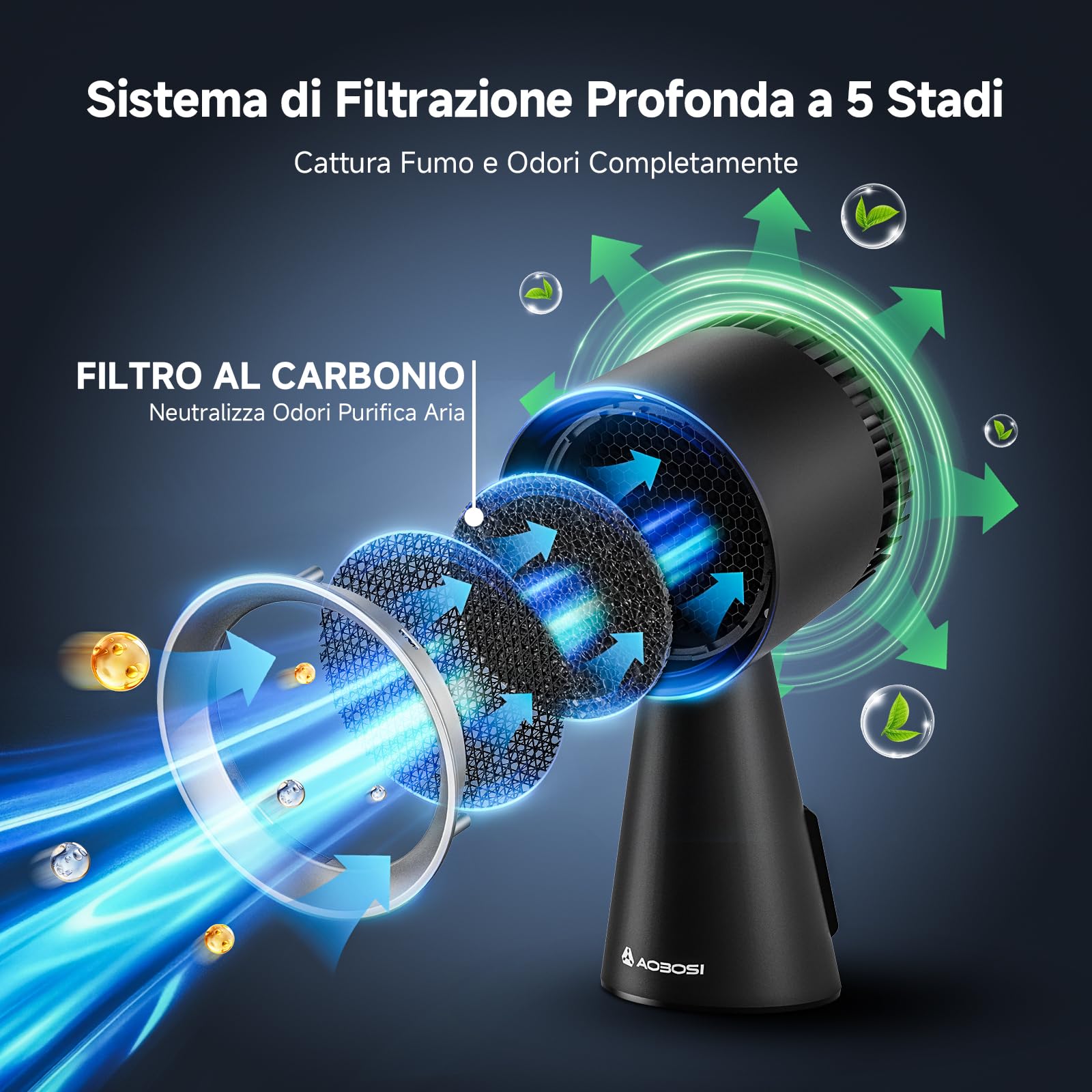 AAOBOSI Cappa Aspirante Portatil, Cappa Cucina con Ventola a 3 Velocità, con Filtro Sostituibile, Facile da Pulire, Cappa Portatile Cucina per Casa, Piccole Cucine, Camper, Barbecue Indoor, Hot Pot