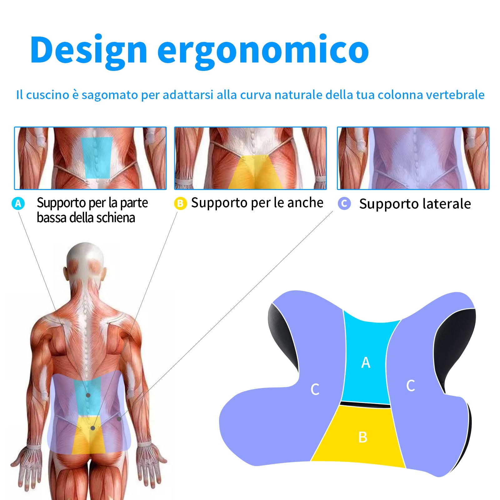 Cuscino Lombare Auto in Memory Foam Ergonomico – Supporto Schiena per Guidatore, Riempie lo Spazio tra Sedile e Schiena, Migliora il Comfort e la Postura.