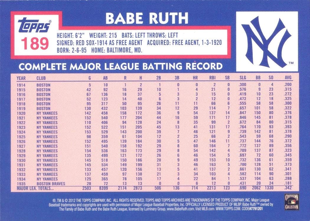 2012 Topps Archives #189 Babe Ruth - New York Yankees (Baseball Cards)