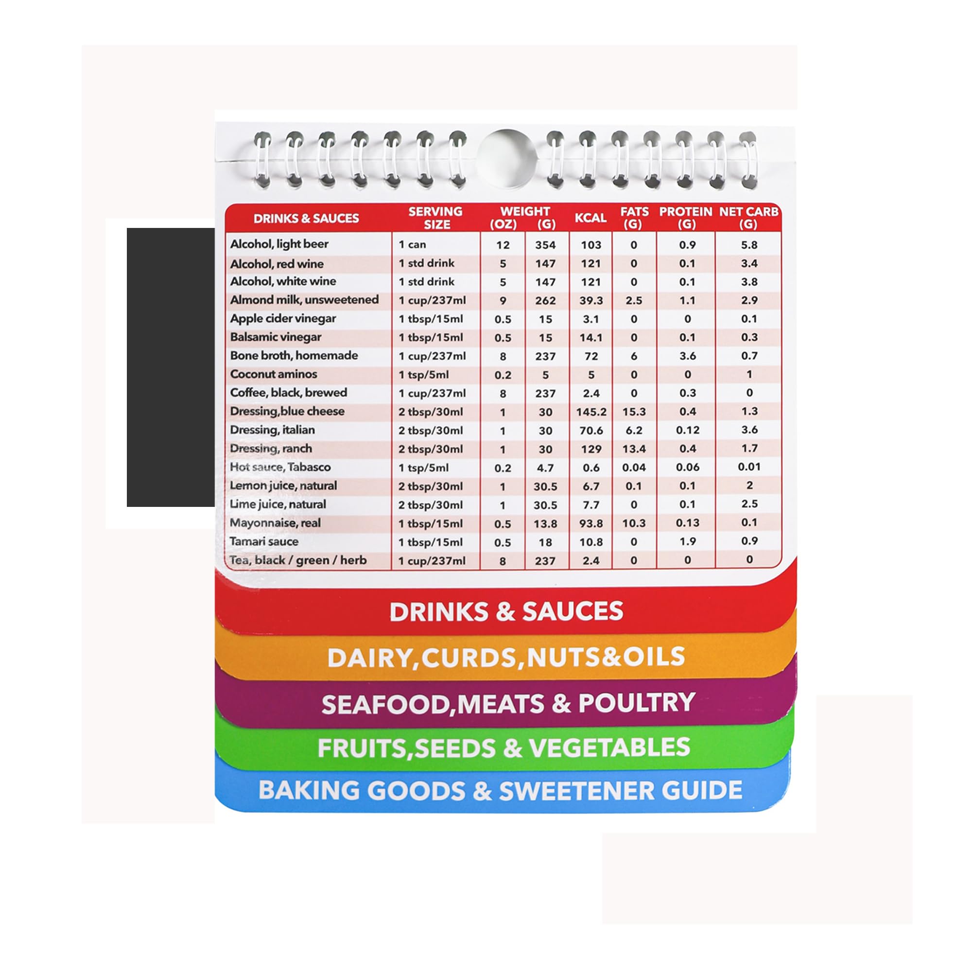 Keto Cheat Sheet, DCDD Keto Diet for Beginners Magnets Cooking Guide Booklet Waterproof Oil-Proof Flip Ketogenic Substitute Low Carb Recipes Cookbook Lose Weight