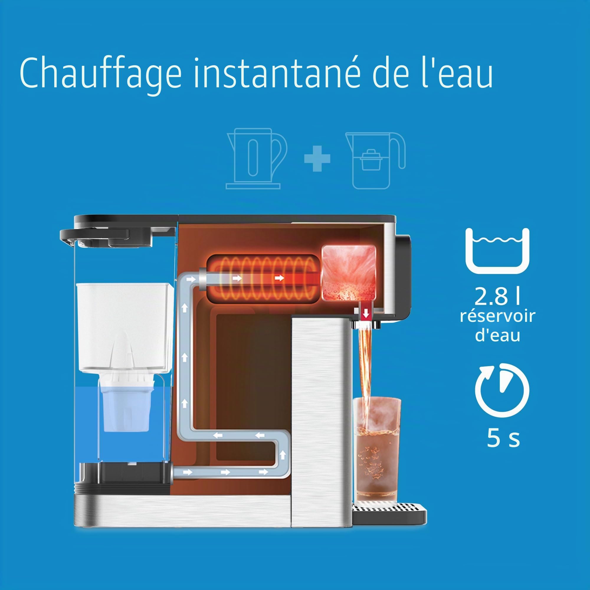 Philips Station d'eau Tout-en-Un, Distributeur d'eau filtrée Chaude et Froide, capacité de 2,8 L, 6 préréglages de température, écran Tactile