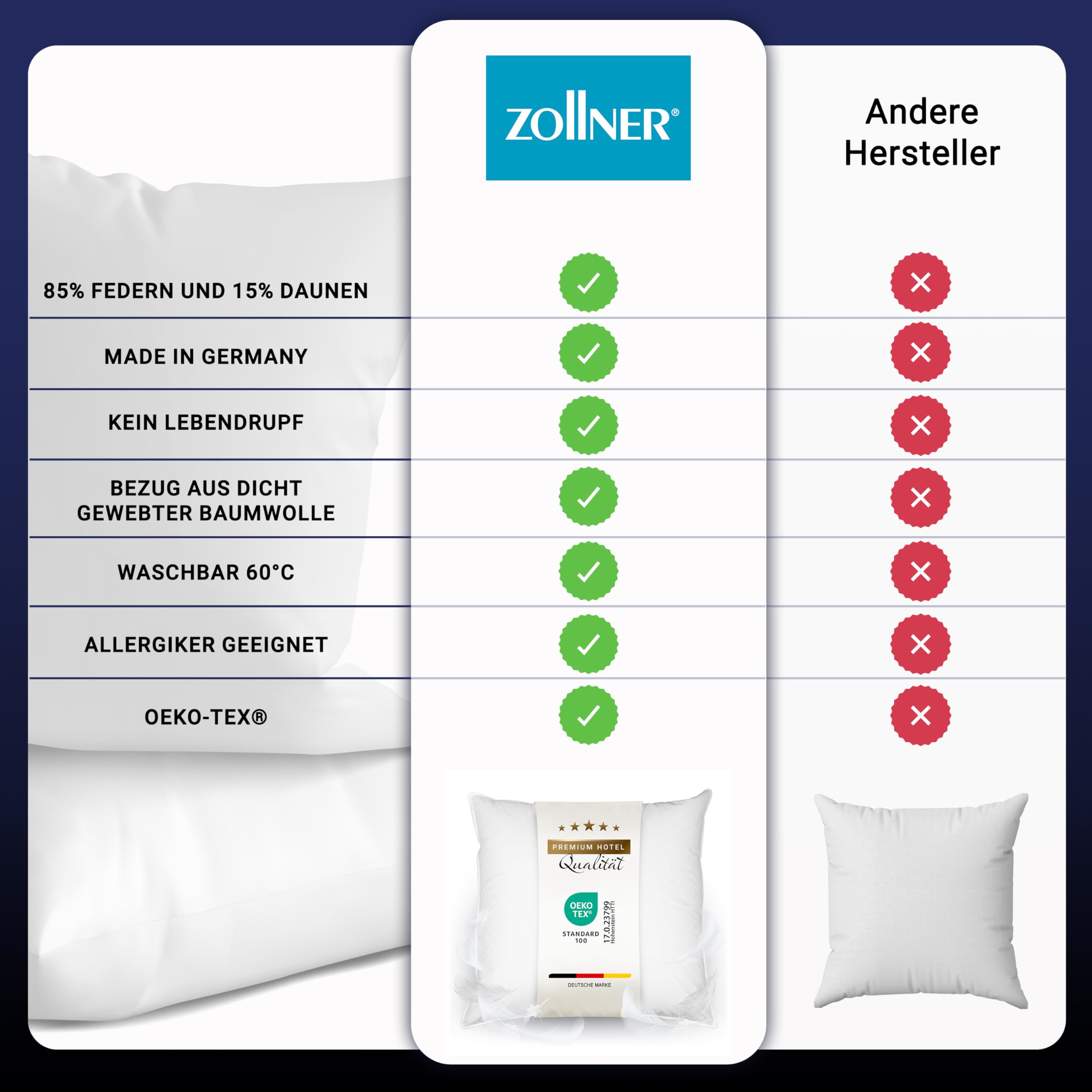 ZOLLNER Kopfkissen aus 85% Federn und 15% Daunen - Made in Germany – für Allergiker geeignet – Bezug aus hochwertiger Baumwolle - waschbar bis 60°C - 80x80 cm - Hotelqualität