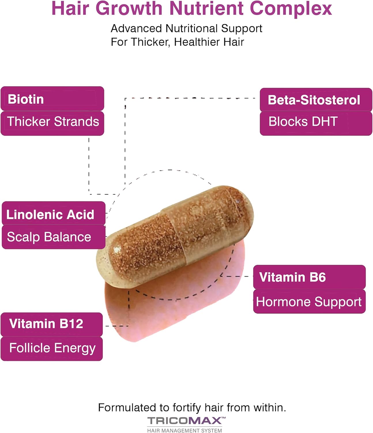 Hair Growth Vitamins for Women & Men - Biotin, Keratin & Saw Palmetto Hair Supplements - Stop Hair Loss & Thinning - Best Hair Pills for Faster Growth, Stronger Nails & Skin Health 120 Tablets - Image 3