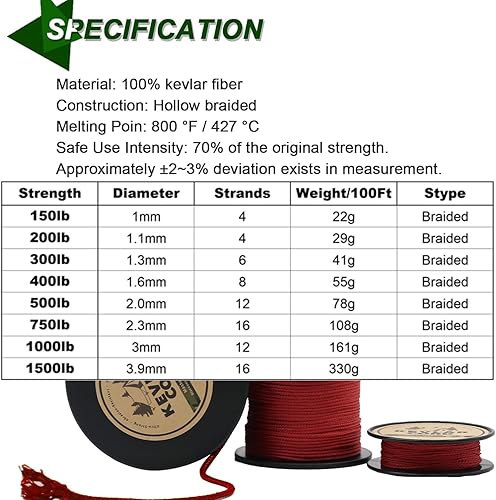 Miniatura 2 de 9KM DWLIFE Cordón Rojo de Kevlar – Cuerda de supervivencia ultra-fuerte, ligera y resistente a la abrasión para camping, equipo táctico, cuerda de