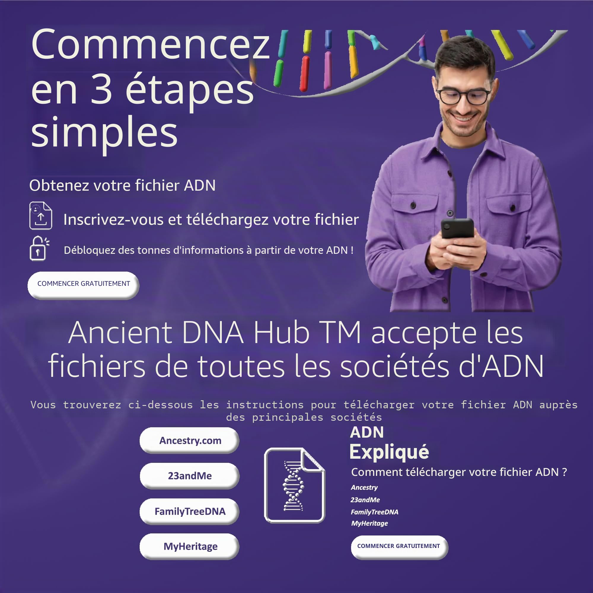 Téléchargez votre fichier ADN autosomique brut et découvrez votre patrimoine avec le test d'ascendance « Égyptiens ptolémaïques » par Ancient DNA Hub | Trace Tribal Roots, Historical Lineage & Ancient
