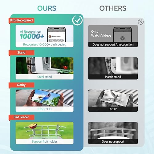 Miniatura 4 de GAGEUR Comedero para pájaros con cámara, cámara inteligente para comederos de pájaros con panel solar, identificación con inteligencia artificial