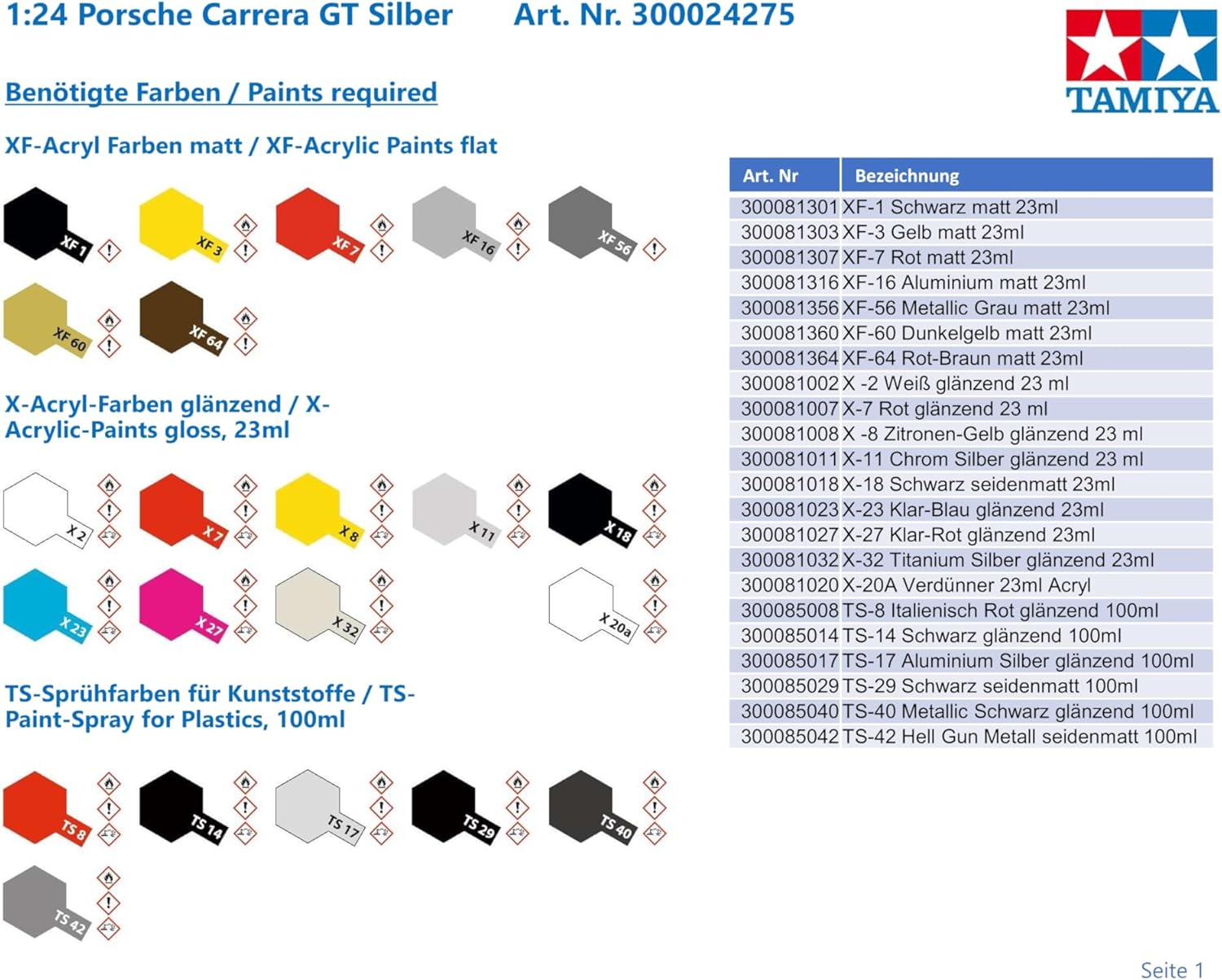 Tamiya Porsche Carrera GT Required Paints Chart