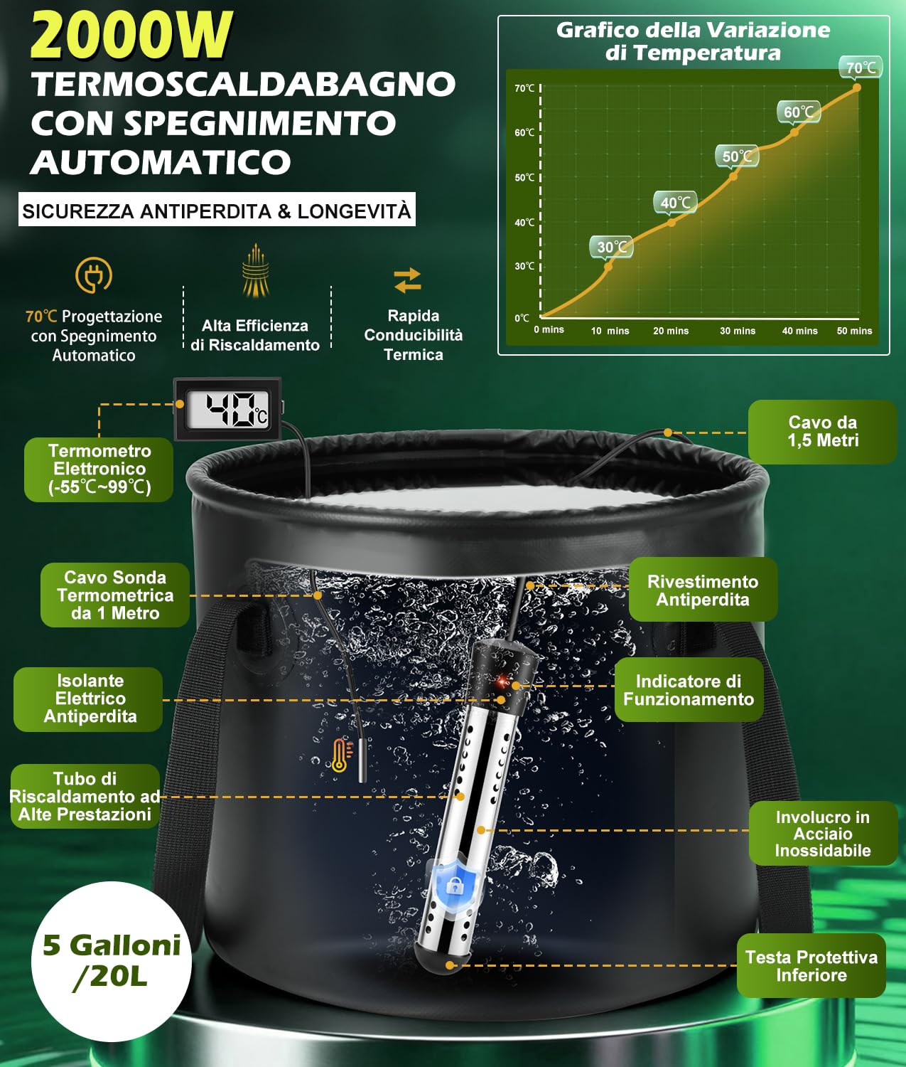 WADEO Doccia Portatile Campeggio con Acqua Calda, Autonomia fino a 10 Giorni, Display LED, Secchio Pieghevole 20L, Doccia Camper Ricaricabile USB, IPX8, per Viaggi, Spiaggia, Cani