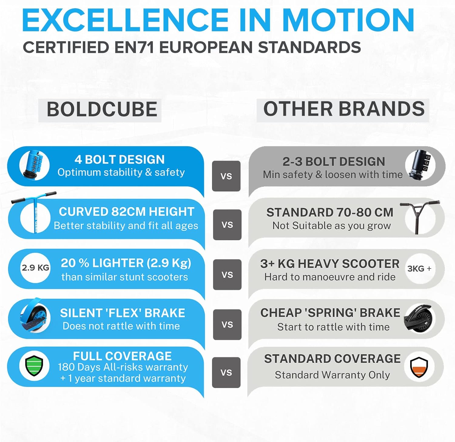 Stunt Scooter for Kids Ages 6-12 8-12 Years | Freestyle Pro 360° | Aluminium Deck | ABEC 7 | Micro Crystalized Deck - Image 6