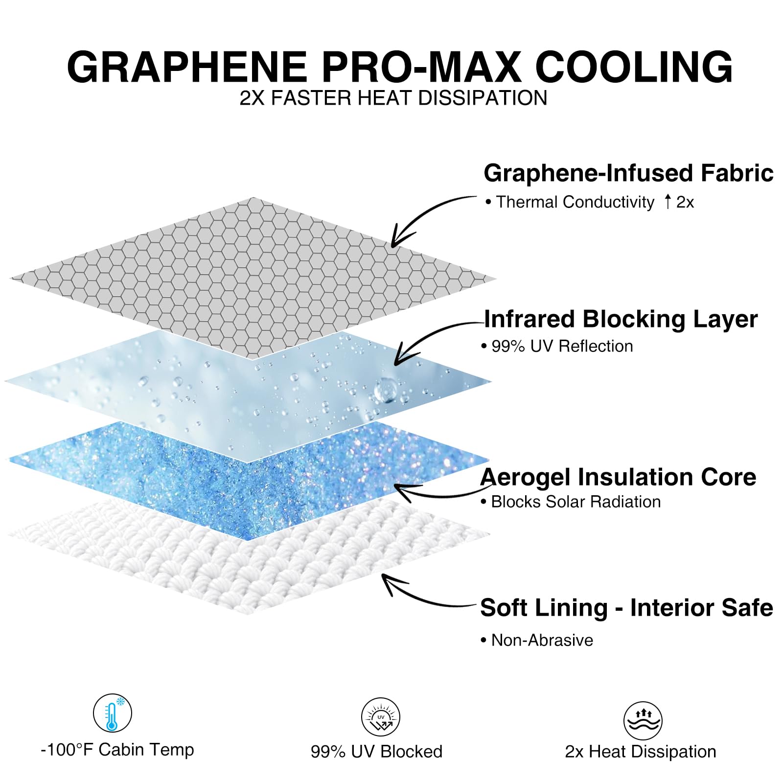 AAMHHM Tesla Model Y daszek przeciwsłoneczny na dach 2019-2024, daszek na dach z grafenu Pro Max Extreme Cooling Glass, nie uginający się [Space Gray]