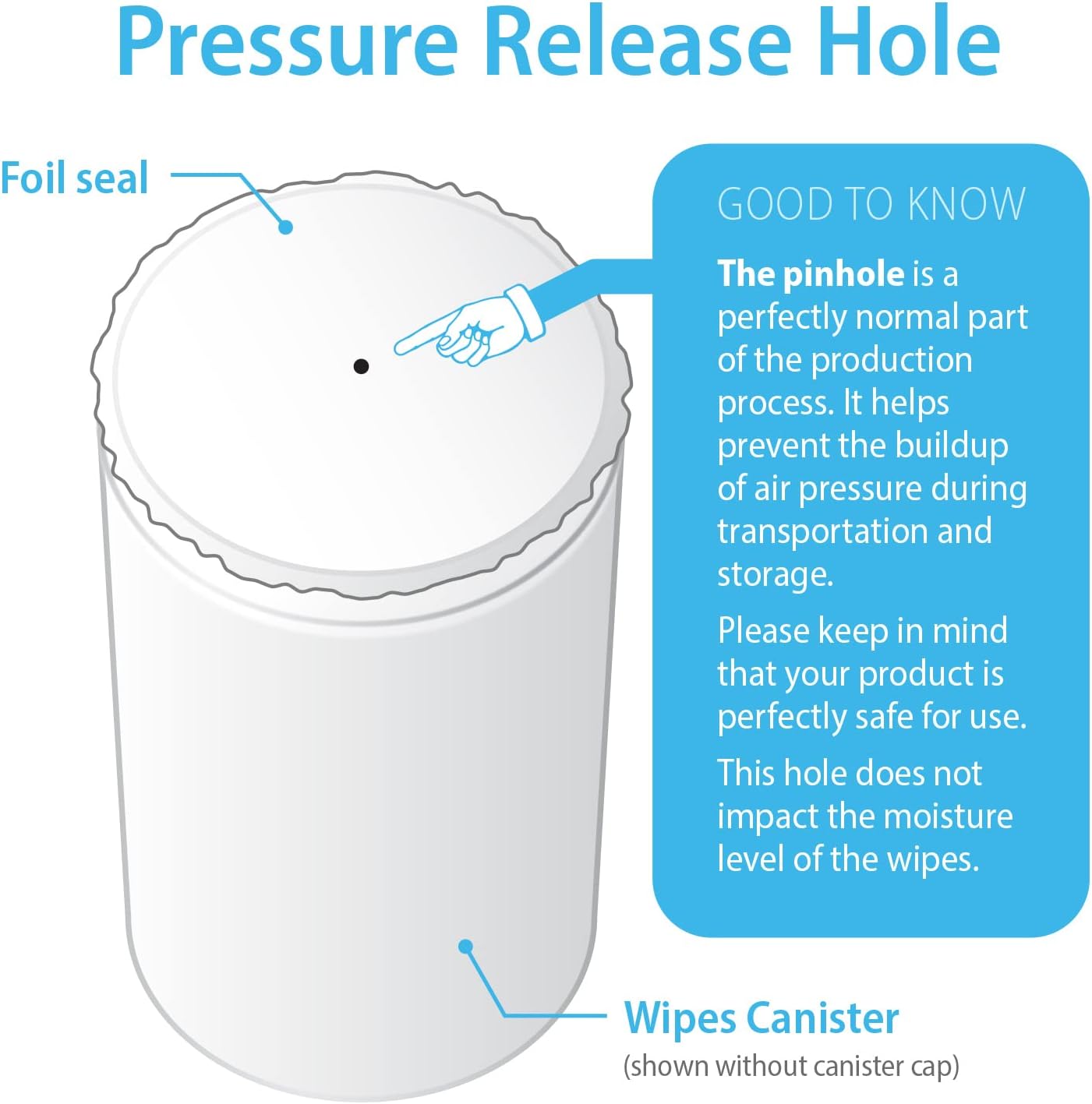 AWOW Professional CPAP Cleaning Wipes - Unscented 100% Cotton, Make CPAP-Mask-Cleaning easy for Daily CPAP / BiPAP Mask Maintenance, 62 CPAP Wipes per Canister. (3pk, 186 Wipes) : Health & Household