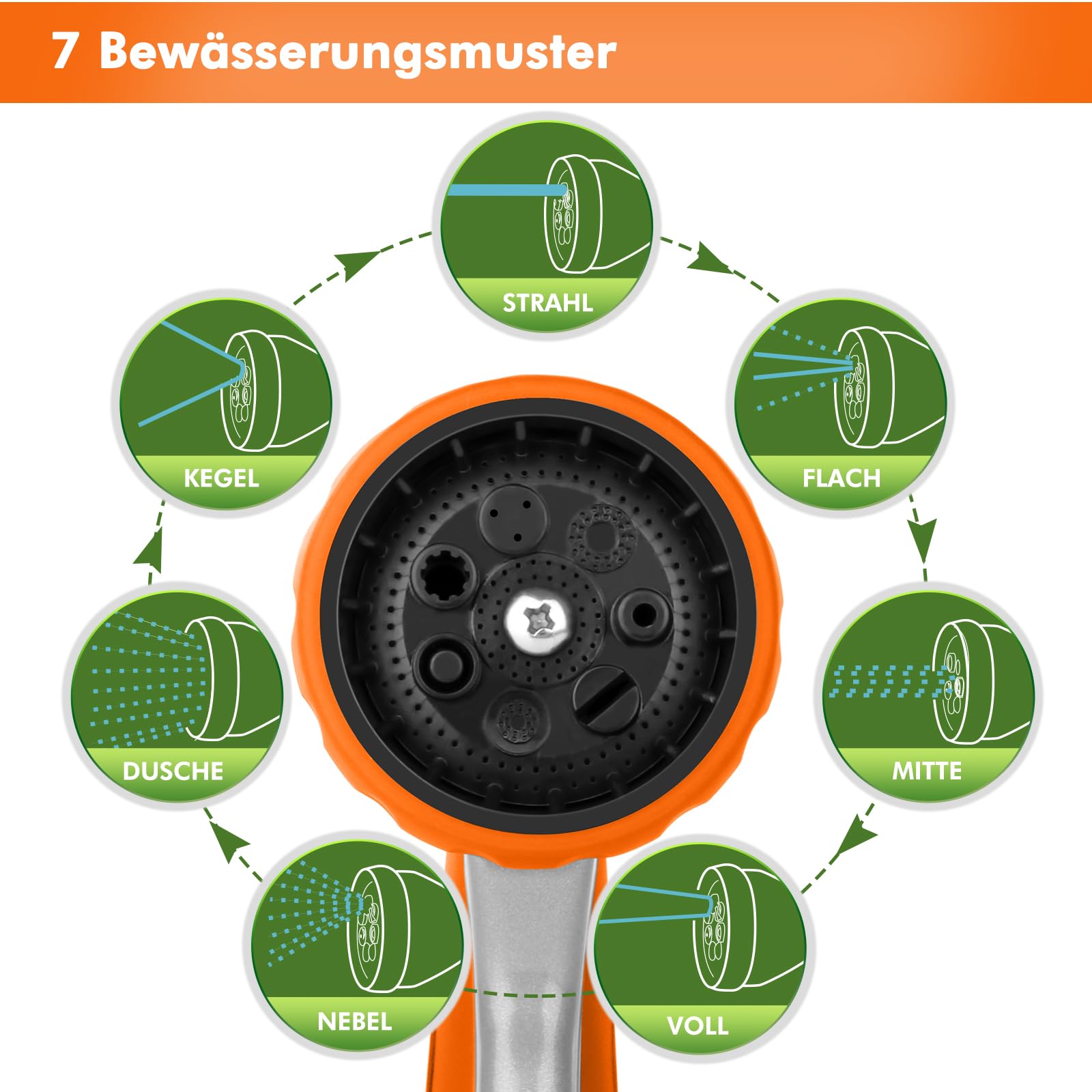 RESTMO Garten Gießstab Metall, 42cm Lang Gartenbrause mit Stiel, 180° schwenkbaren Kopf Stabbrause mit Durchflusskontrolle, 7 Sprühbilder Bewässerung Zauberstab für Blumenampeln und Sträucher, Orange