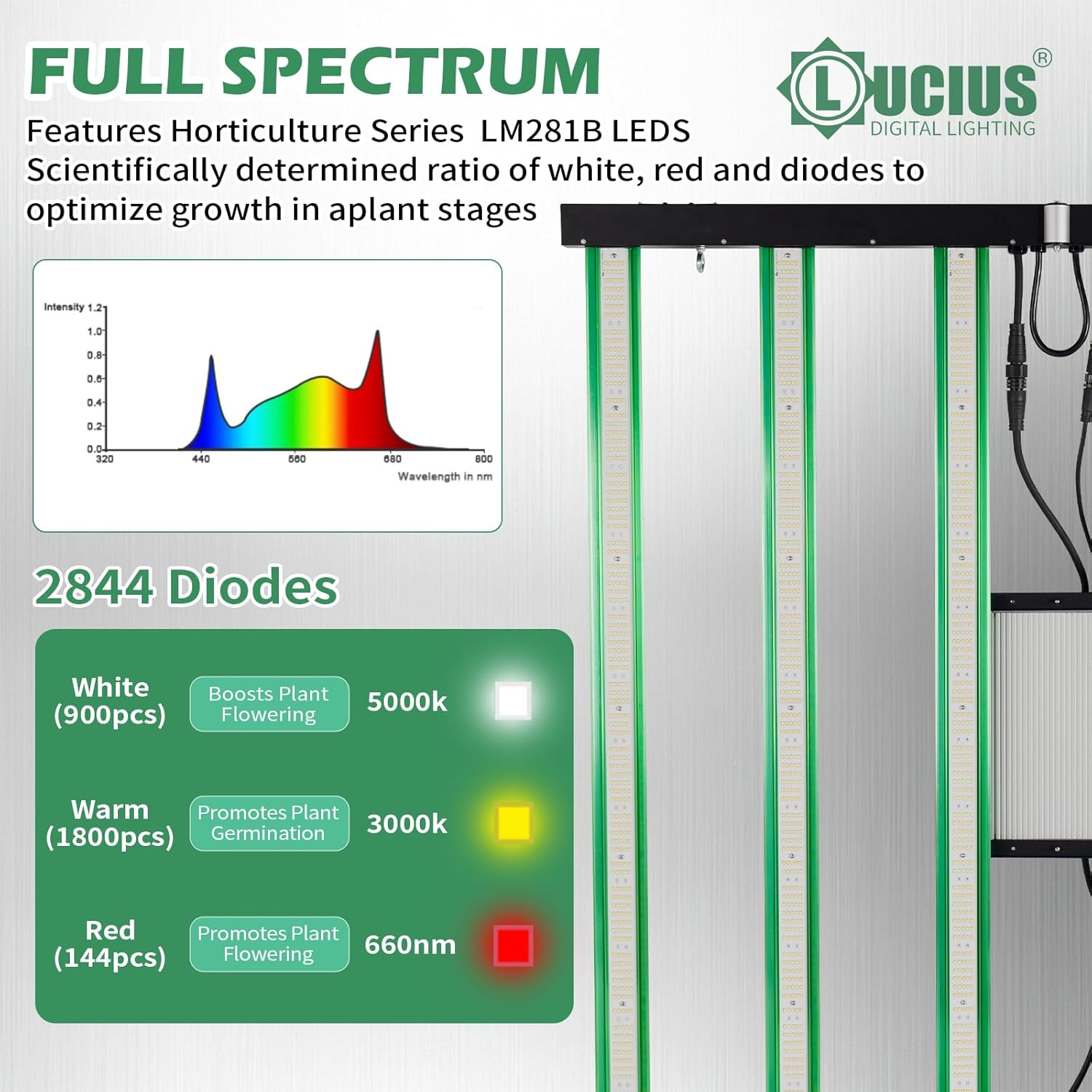 Lucius 630W LED Grow Light with Master Control and Timer, 2.9 µmol/J Sunrise Sunset Plant Grow Light with LED Display & Dimmable Full Spectrum 6 Bars Grow Light for Indoor Plants