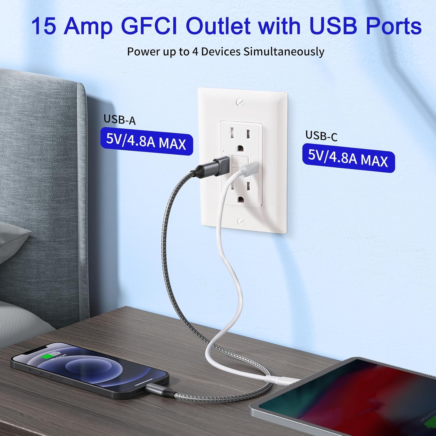 15 Amp Self-Test GFCI Outlet Combination with USB Type A Type-C and Outlet Tester for GFCI and Standard North American 120V AC Electrical Outlets