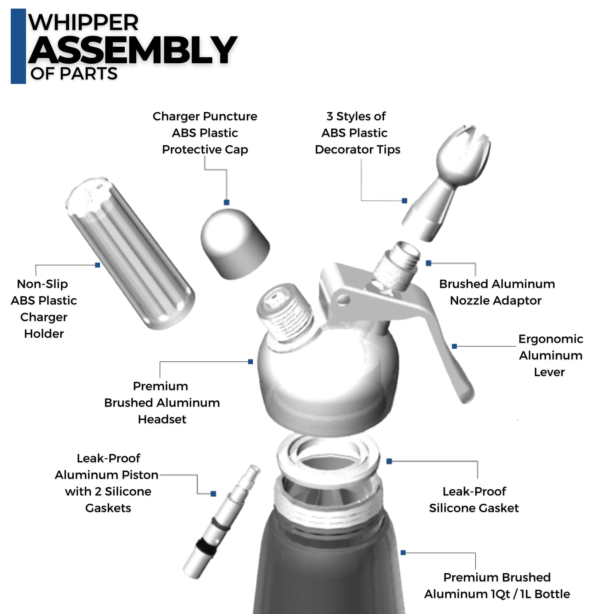 Impeccable Culinary Objects (ICO) Sifón de Cocina Profesional para Crema montada. Dispensador de espumas y cremas fría y Caliente. Cabeza y Botella de Aluminio. 1 litro.