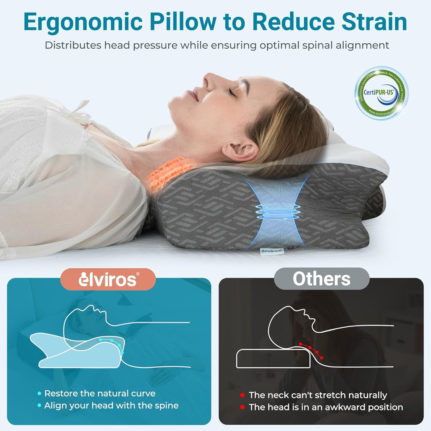 Elviros Cuscino Cervicale per Dormire, Cuscino Cervicale Memory Foam, Cuscino Ergonomico per Adulti, Cuscino Ortopedico per Chi Dorme sul Fianco, sulla Schiena e sulla Pancia, Federa Traspirante Cool
