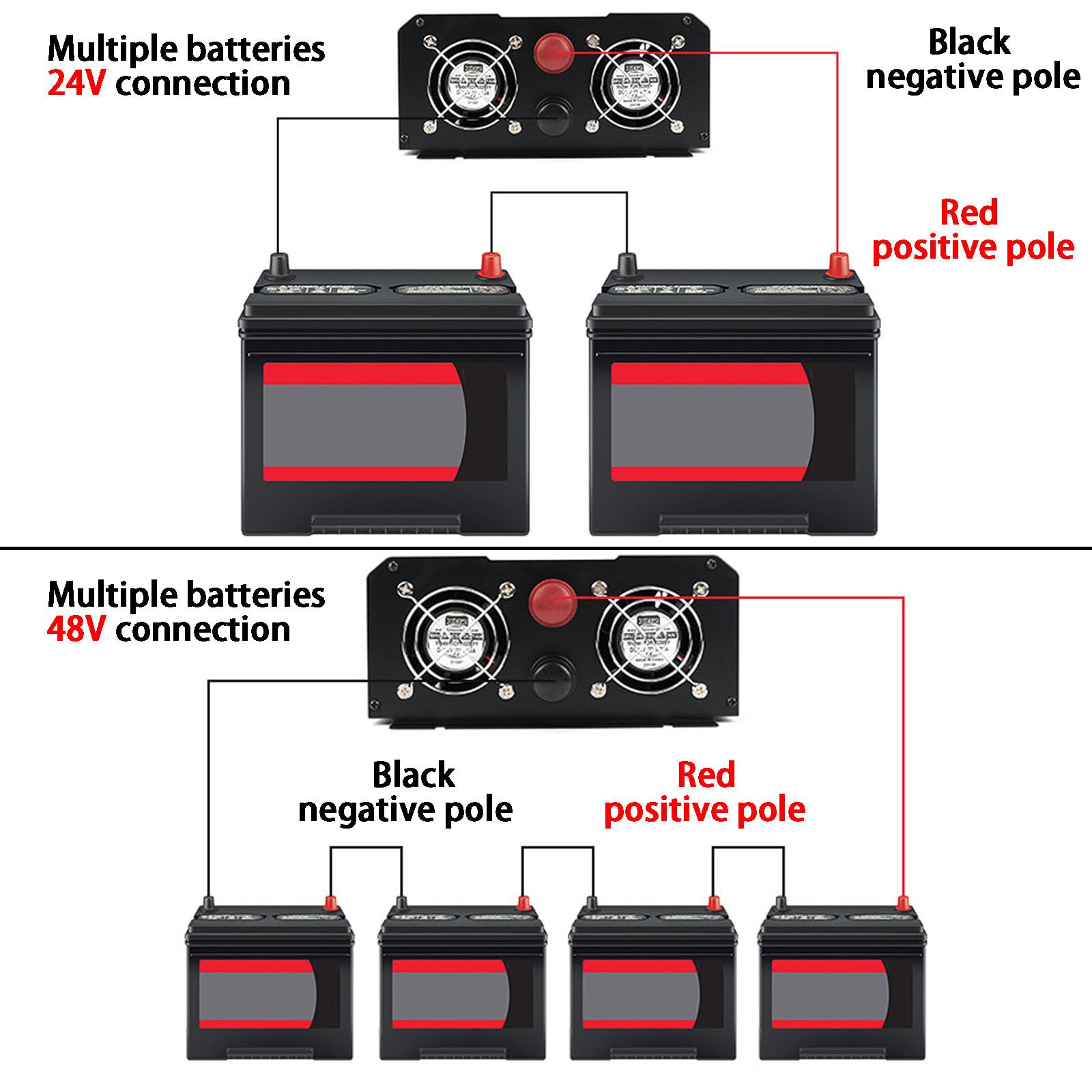 Convertisseur de Courant pour Voiture, DC 12 V/24 V/48 V vers AC 110 V/220 V, Adaptateur de Prise de Voiture pour Charger un Ordinateur Portable, Consoles et Plus Encore,2000W-DC24V-AC220V