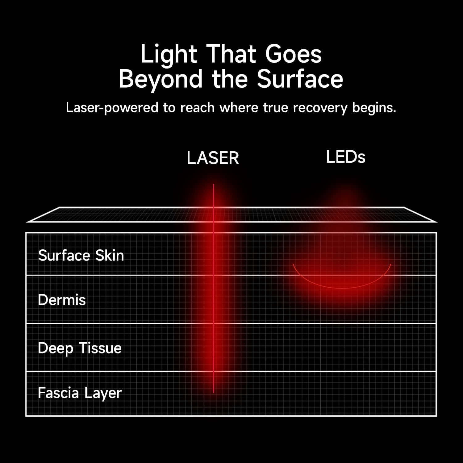 MEGELIN LED Therapy Wear - Image 4