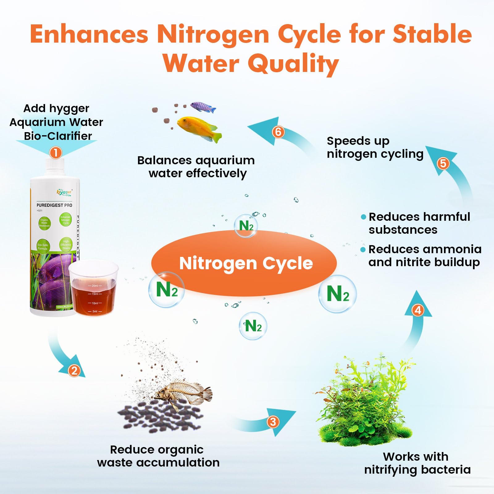 hygger Bio-clarificador de agua de acuario, reduce el desperdicio de peces y limpieza de lodos orgánicos, solución natural de gestión de residuos para acuarios de agua dulce y salada, 1000 ml