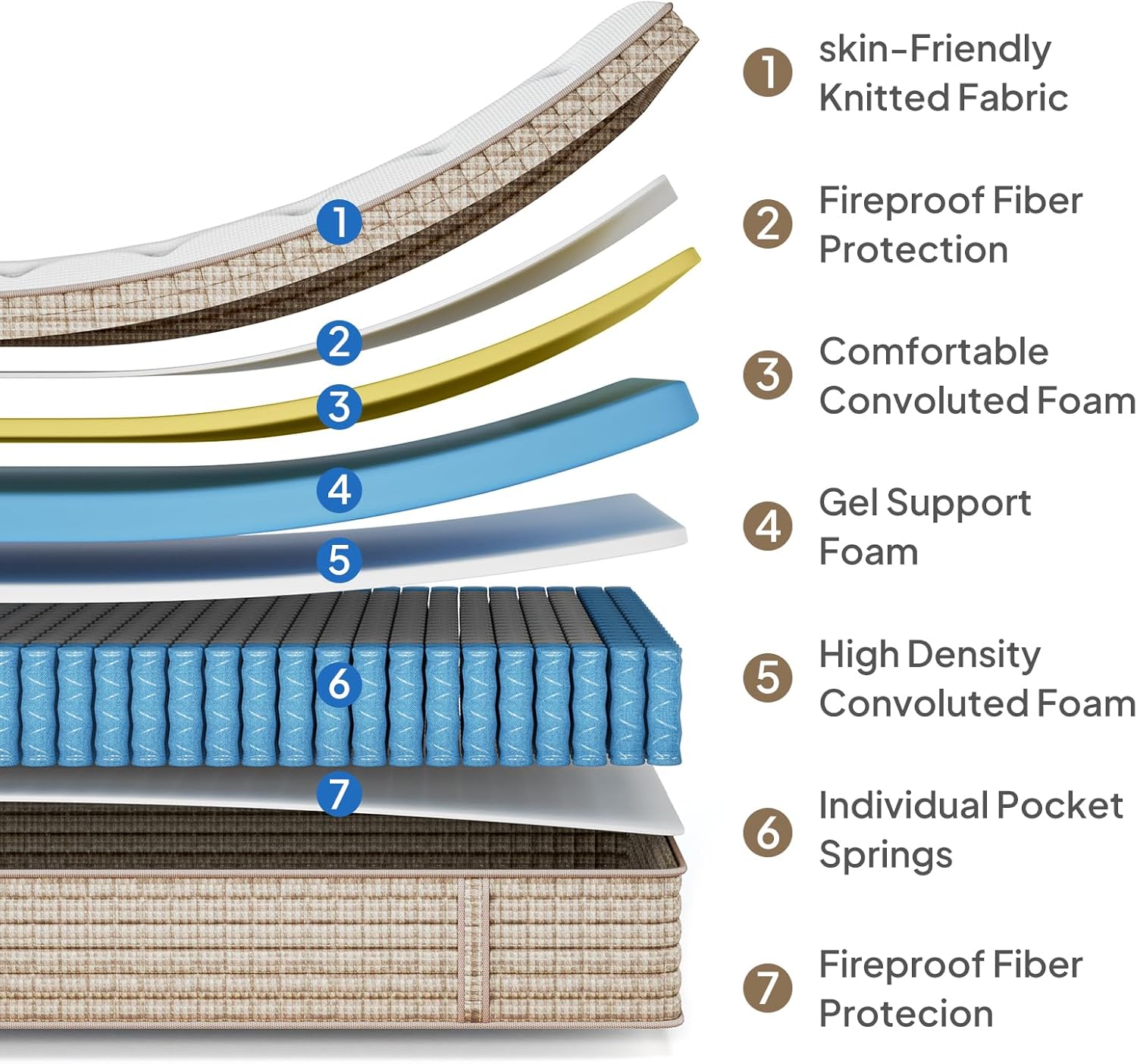 FP FLEXPEDIC King Mattress 14 Inch, Comfort Plush Hybrid King Size Mattress in a Box, Gel Memory Foam and Innerspring Mattress for Pressure Relief, 366-Night Trial,CertiPUR-US Certified