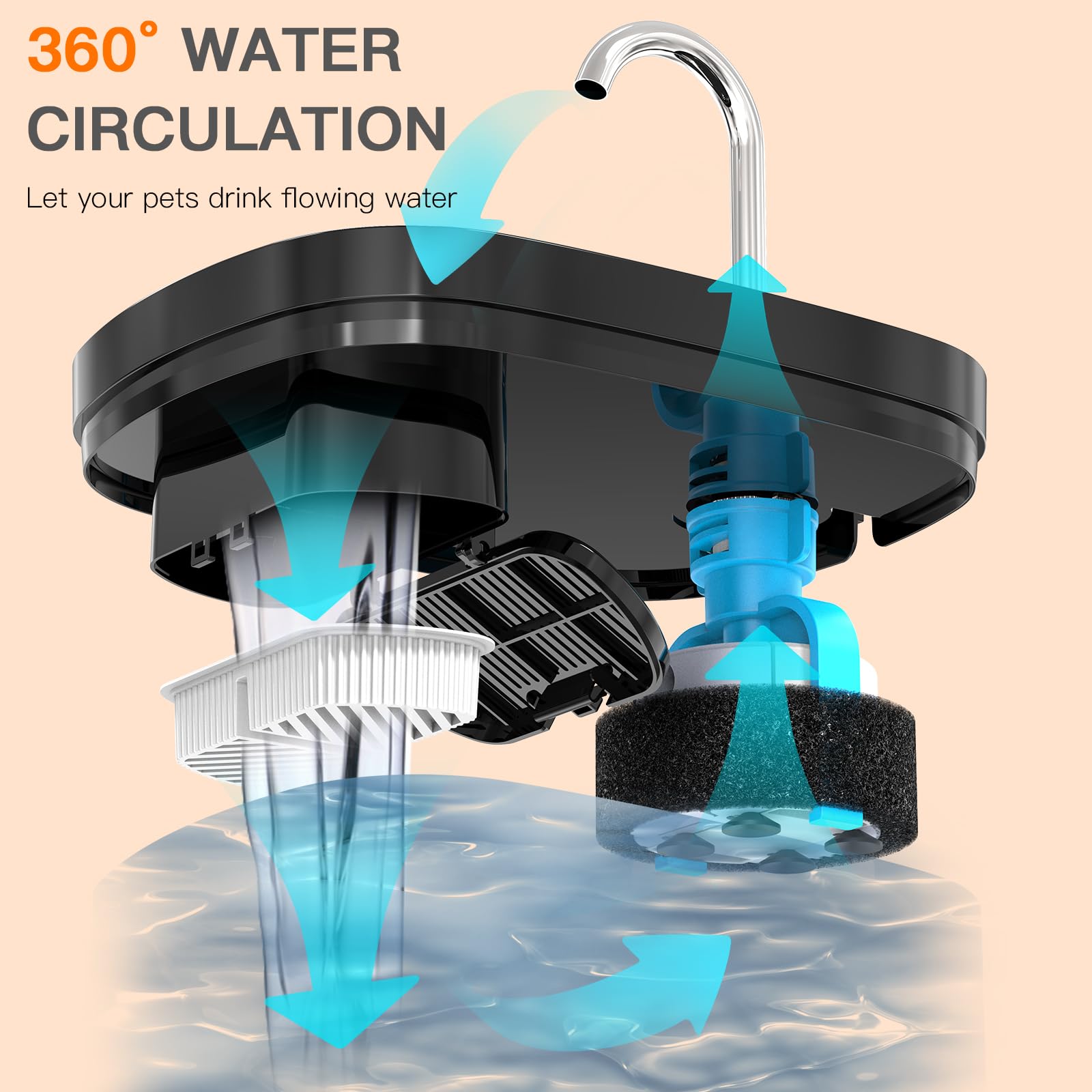 Filtros de fuente de agua para gatos para fuente dispensadora de agua Petilog de 84 onzas/2.5 L (8 filtros y 8 esponjas)