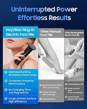 FSA&HSA Electronic Foot File,Callus Remover for Foot - Dead Skin Removal,Foot Scrubber with 60 Pcs Sandpaper Discs- Effortless Soft Smooth Skin in Minutes,for Women & Men