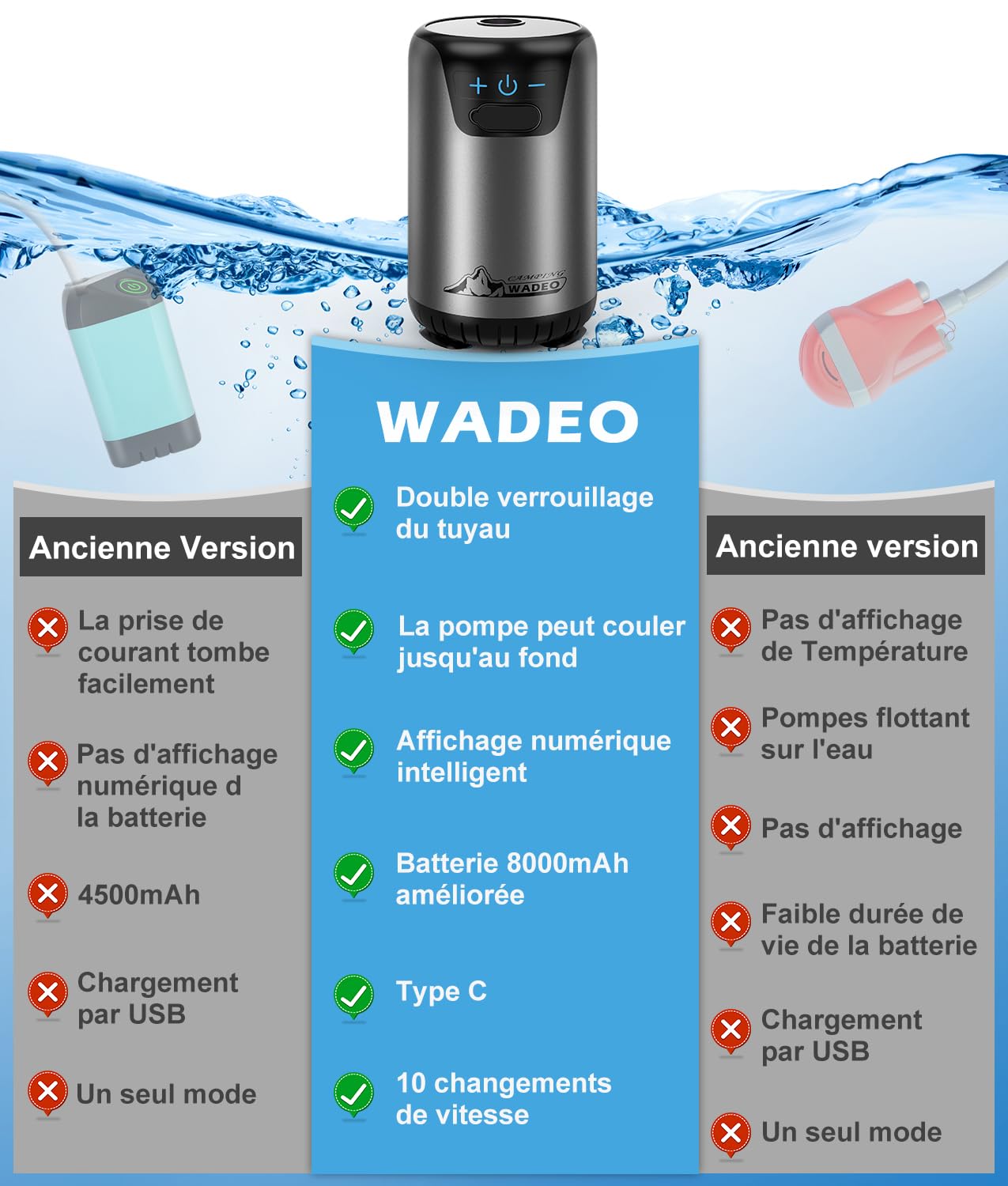 WADEO Douche de Camping Portable, Affichage Numérique Intelligent, 10 Vitesses de Commutation, Rechargeable 8000mAh, IPX7 étanche pour Camp, Randonnée, Voiture, Bain des Animaux