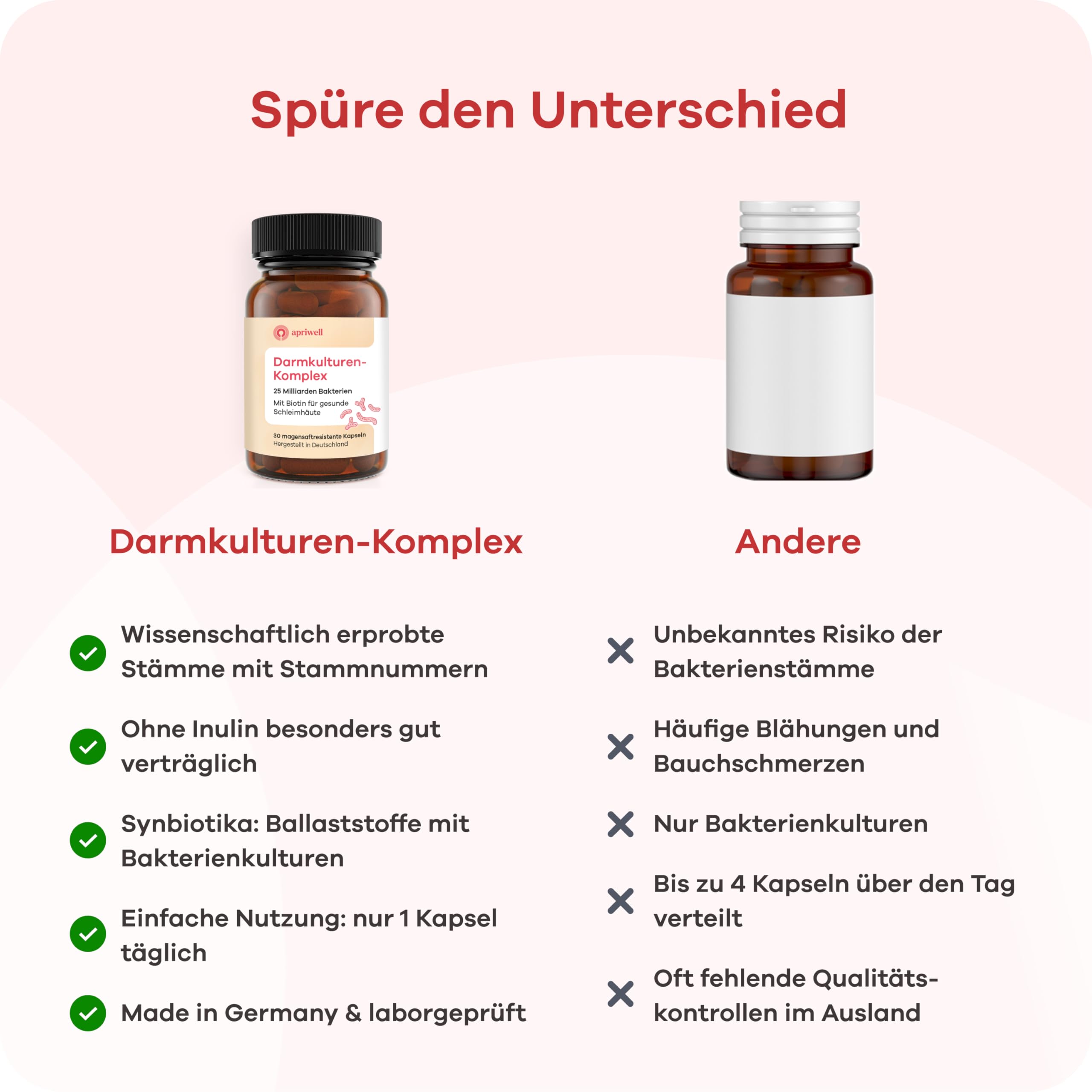 Darmkulturen-Komplex - Ohne Fructose, Histamin, GMO - 25 Mrd. Milchsäure- & Bifidobakterien - Mit Biotin für die Darmschleimhaut (30 magensaftresistente Kapseln)