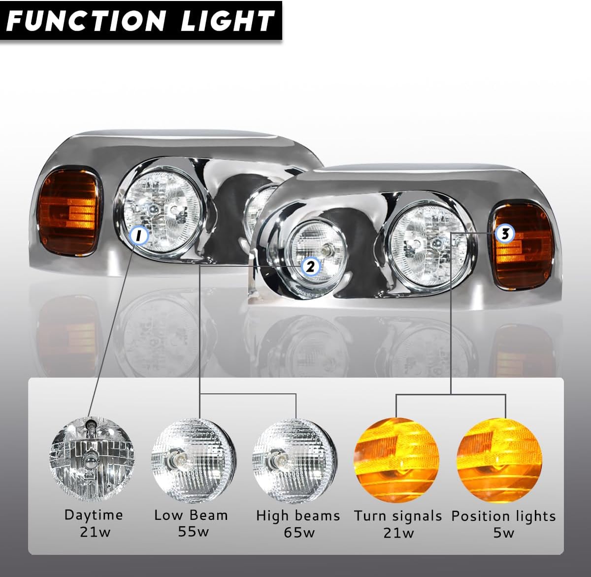 Headlights Compatible with Freightliner Century 2004-2015 Pair Set Front Headlamp DOT and SAE Approved (White-Halogen)