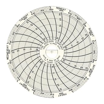 Dickson C302 Circular Chart, 3"/76mm Diameter, 7-Day Rotation,14/32 F Range Pack of 60