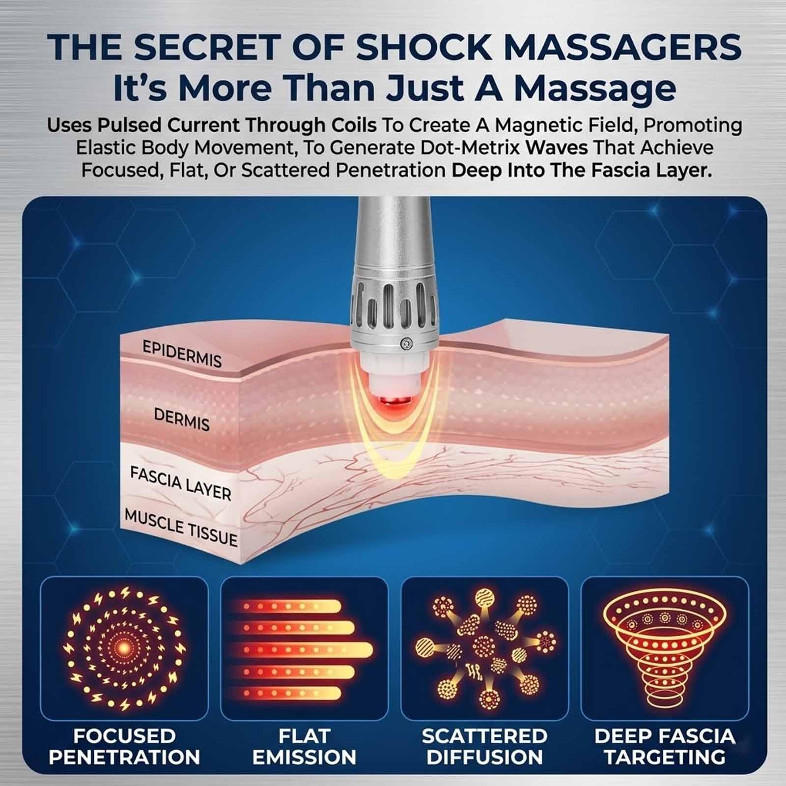 MObyat Apparecchio per Terapia Extracorporea A Onde Durto, Dispositivo con 7 Testine Massaggianti, Regolazione Intelligente Dellintensità del Massaggio, per Migliorare La Circolazione Sanguigna E