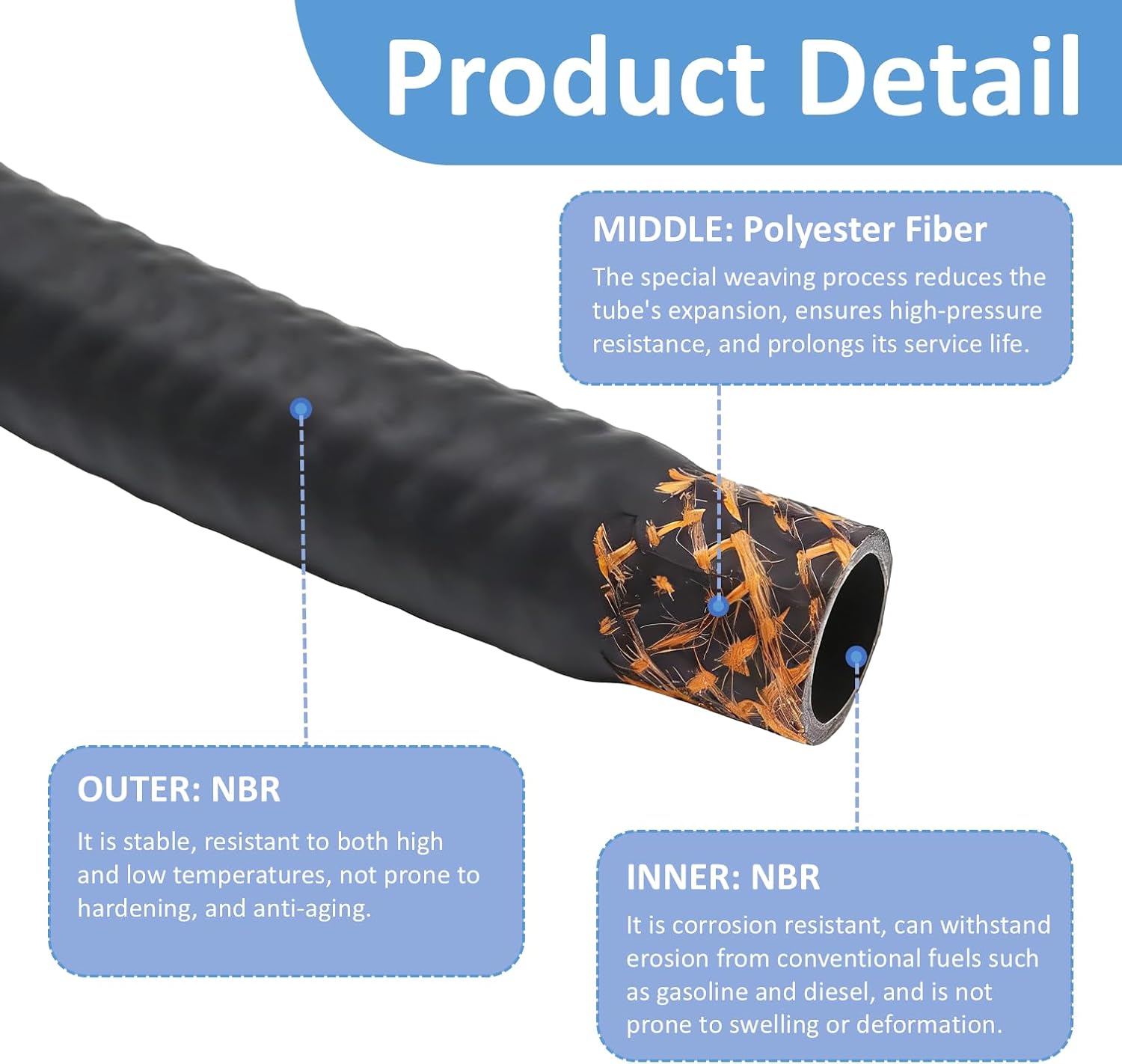 3/8 Inch (10mm) ID Fuel Line Hose 10FT NBR Rubber Push Lock Tubing High Pressure 300PSI for Automotive Fuel Systems Engines and Gas Transmission Line