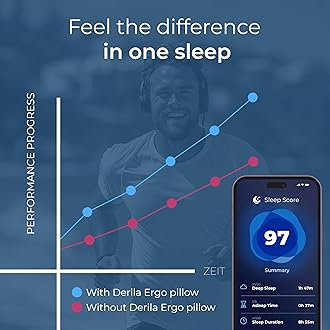 Derila Ergo Neck Pillow, Memory Foam Support Ergonomic Pillow For Sides, Back And Stomach Sleepers (Pack Of 1)