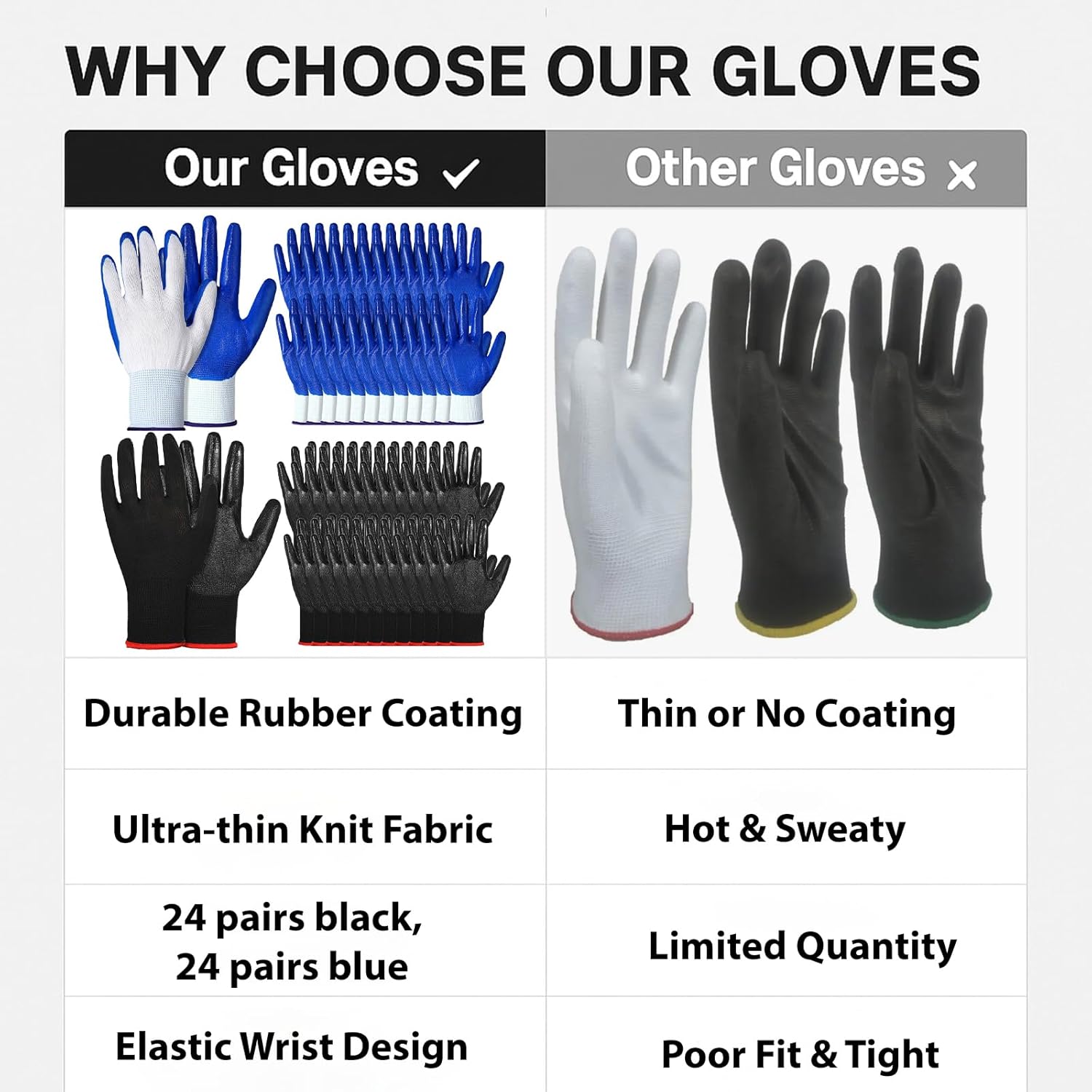 48 Pairs Gardening Gloves for Men and Women, Breathable Rubber Coated Safety Work Gloves Bulk for Construction, Yard, Garden, Lawn, Outdoor (Black & Blue)