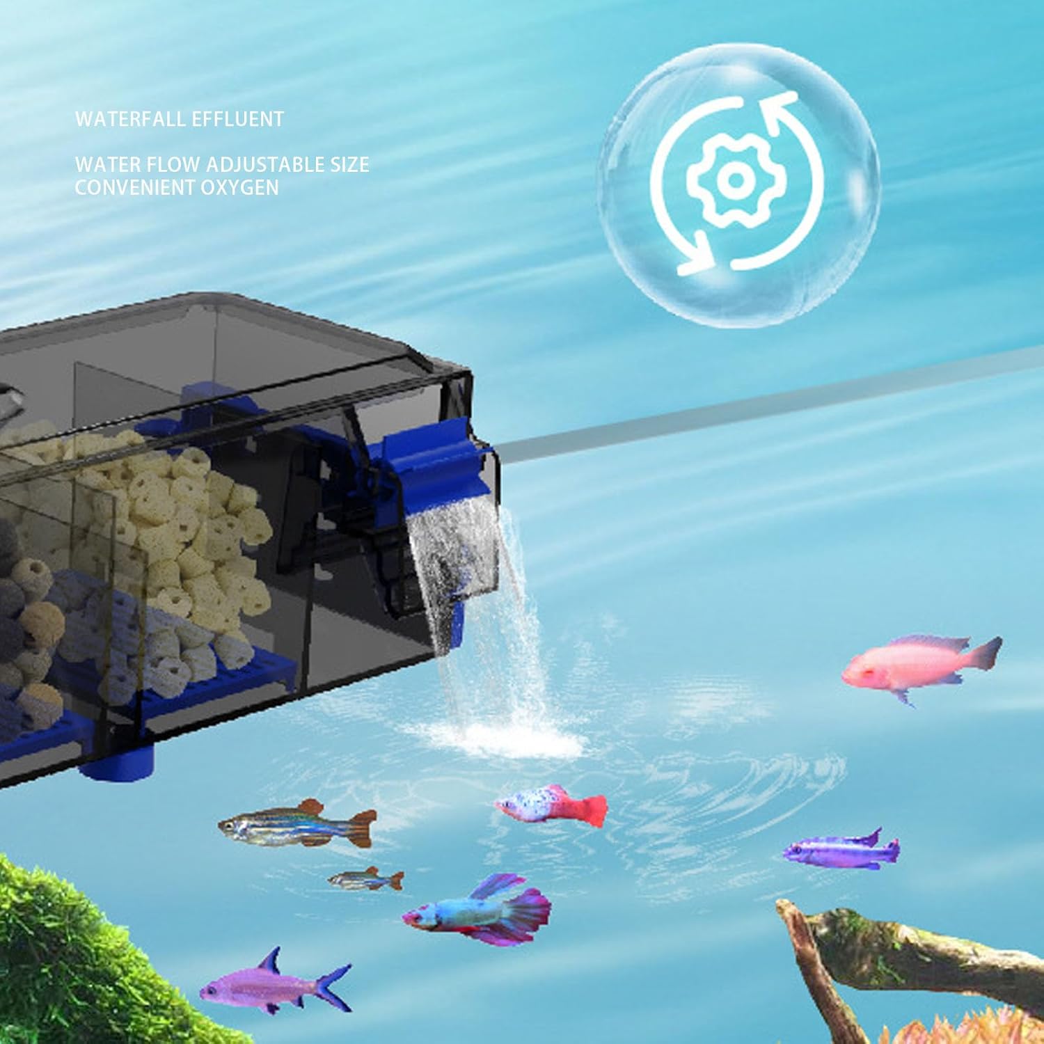 Multi Layer Aquarium Filter, Progressive Filtering Hanging Waterfall Oxygenation Filter for 130L Fish Tank