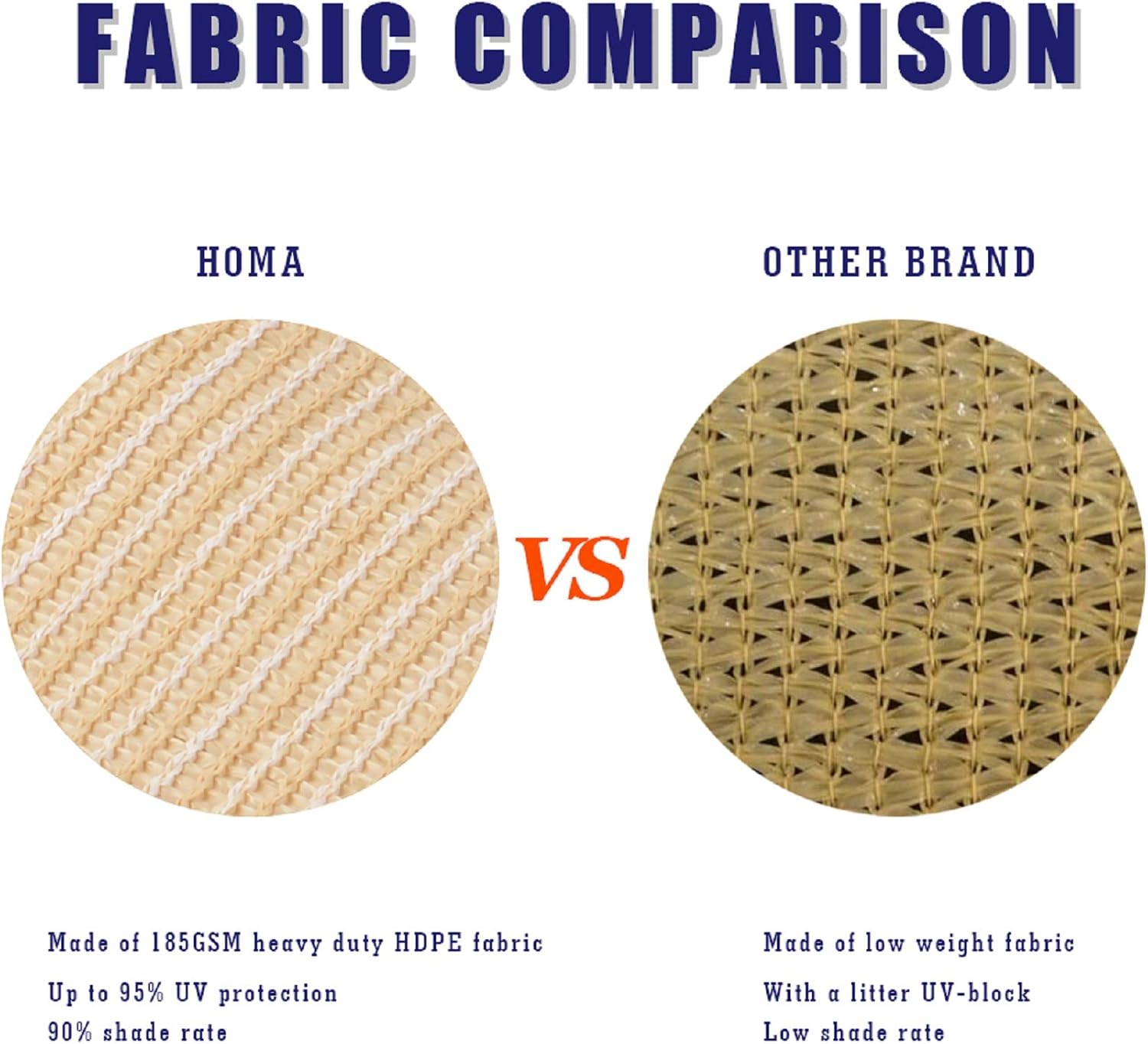 5' x 8' Beige Rectangle Sun Shade Sail Canopy, 95% UV Blockage Awning Shelter Fabric Cloth Screen for Patio Outdoor Backyard - Heavy Duty Commercial Grade (Custom Size - Made in USA)