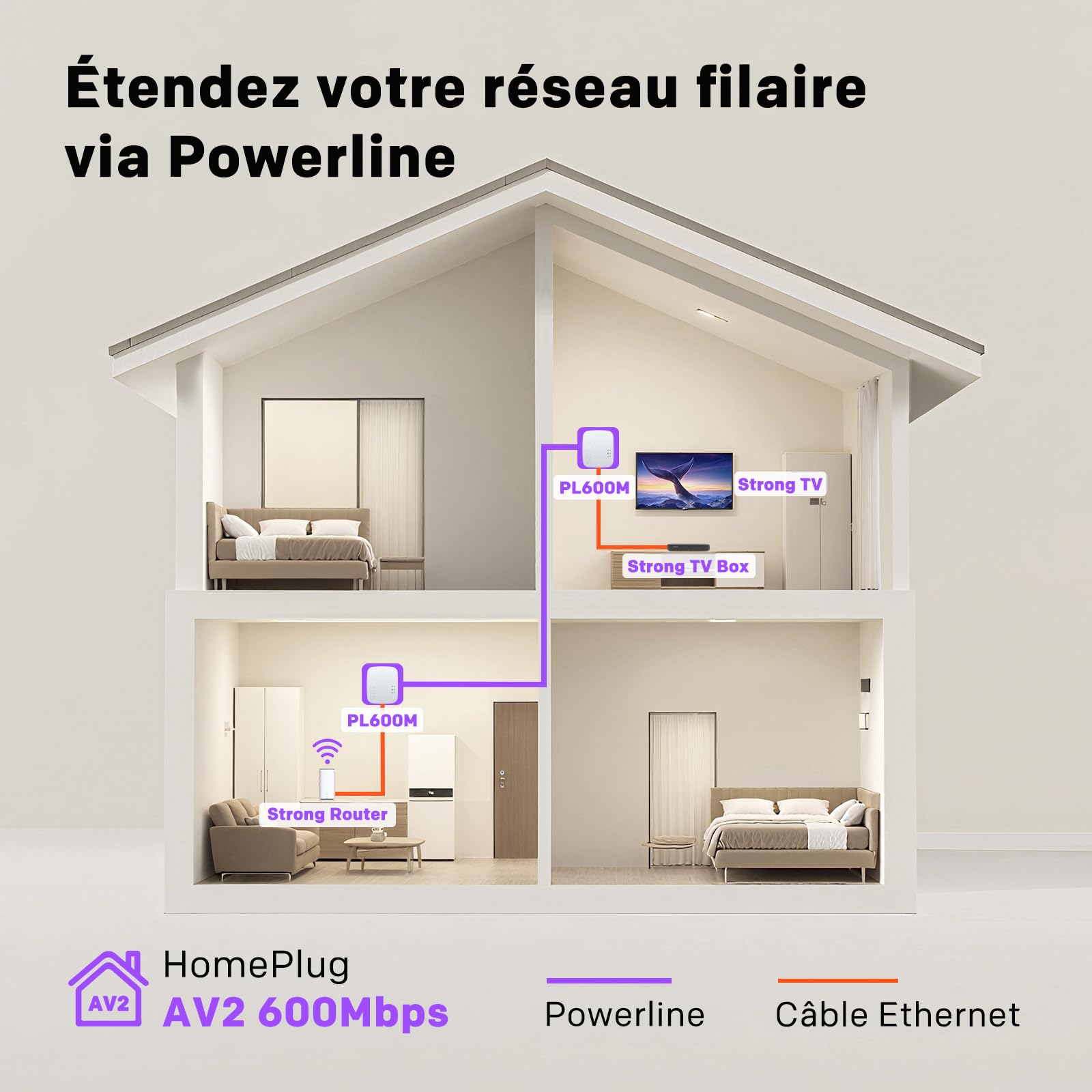 STRONG - Powerline 600 Kit Mini - Duo Prises CPL - Kit CPL - 600 Mbps - Compatible Toute Box/Routeur - 1 Port Ethernet - Installation Rapide Plug & Play - Accès Internet Haut Débit Partout - Blanc