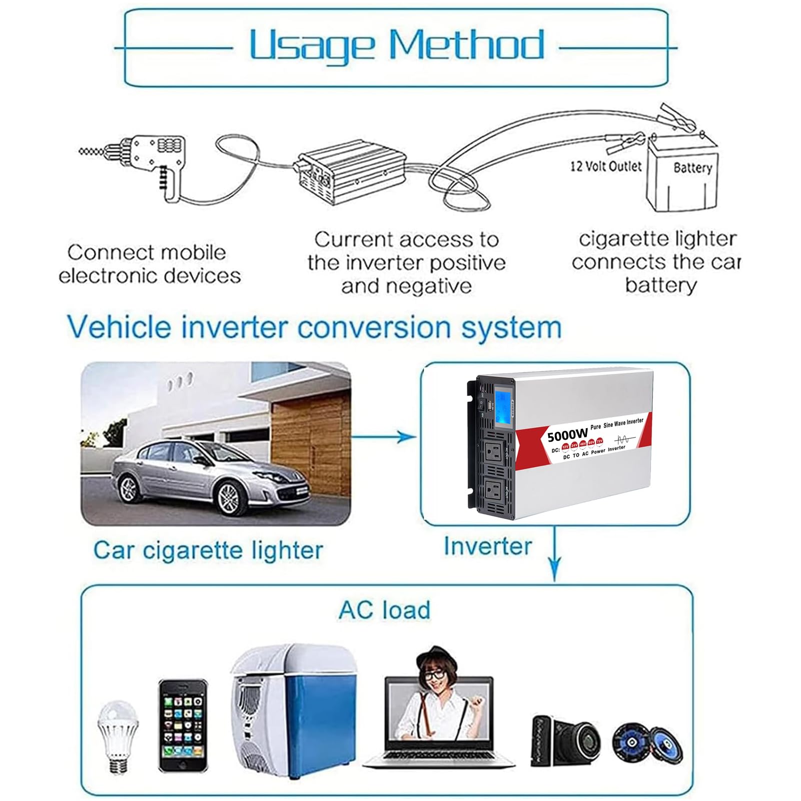 Convertitore Inverter a Onda Sinusoidale Pura da 5000 W CC 12 V/24 V/48 V/60 V/72 V, Ingresso CC, Uscita CA, Inverter Solare a Bassa Frequenza 110 V/240 V(Size:48v to 240v)
