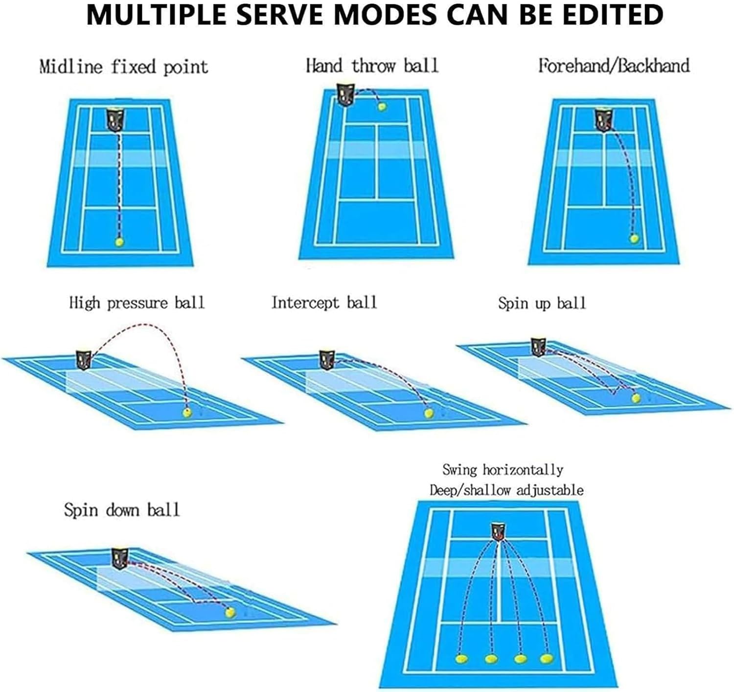 Portable Tennis Ball Machine, Three-Position Adjustable Pull Rod, Dual-Mode Control, Remote Control and Mobile Phone Control, No Worries for Single Person Training