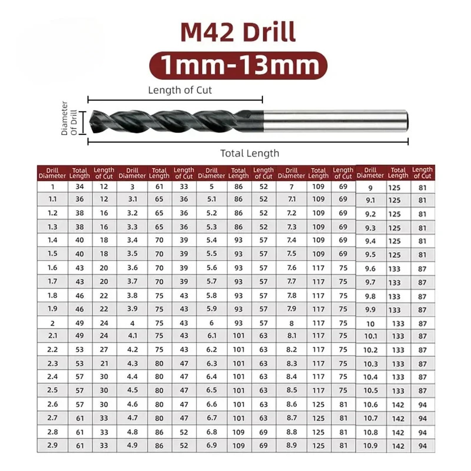 Brocas Metal Broca Helicoidal De Cobalto M42 1 A 13,0 Mm(HSS-HPM,6.8mm(5PCS))